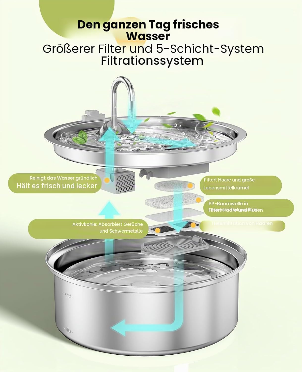 oneisall Trinkbrunnen fuer Hunde Edelstahl mit LED, 5‑Schicht Filter