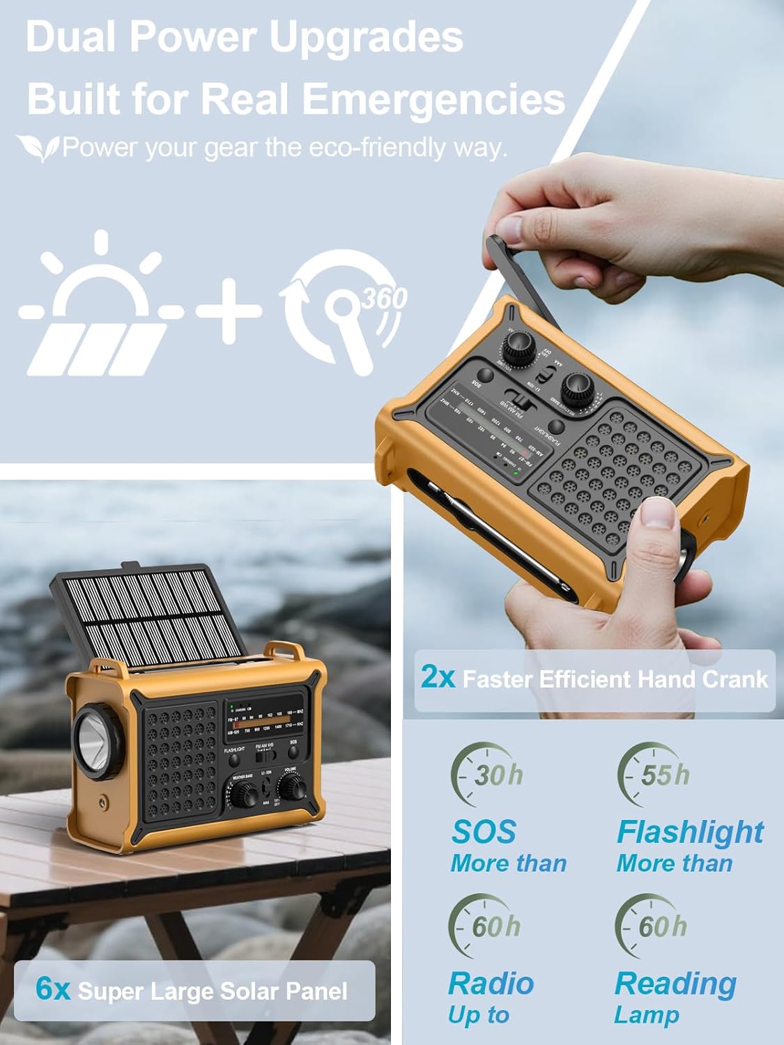 ROCAM Notfallradio 12000mAh mit Solarpanel, Kurbel, AM/FM, USB, SOS-Licht