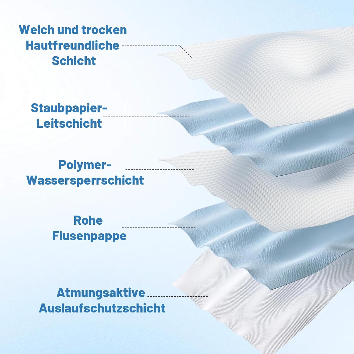 40 Stueck Achselpads Schweisspads fuer Damen und Herren - Schutz gegen Schweiss