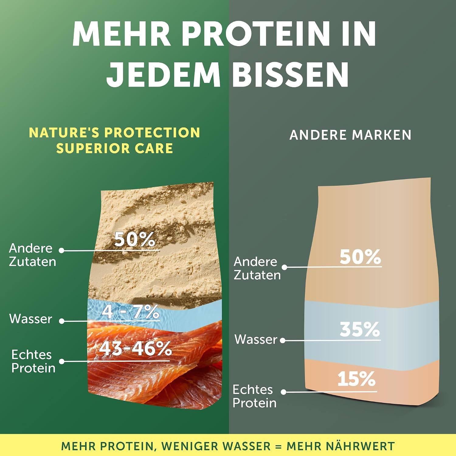 Nature's Protection Superior Care Trockenfutter Welpe 1,5 kg Lachs