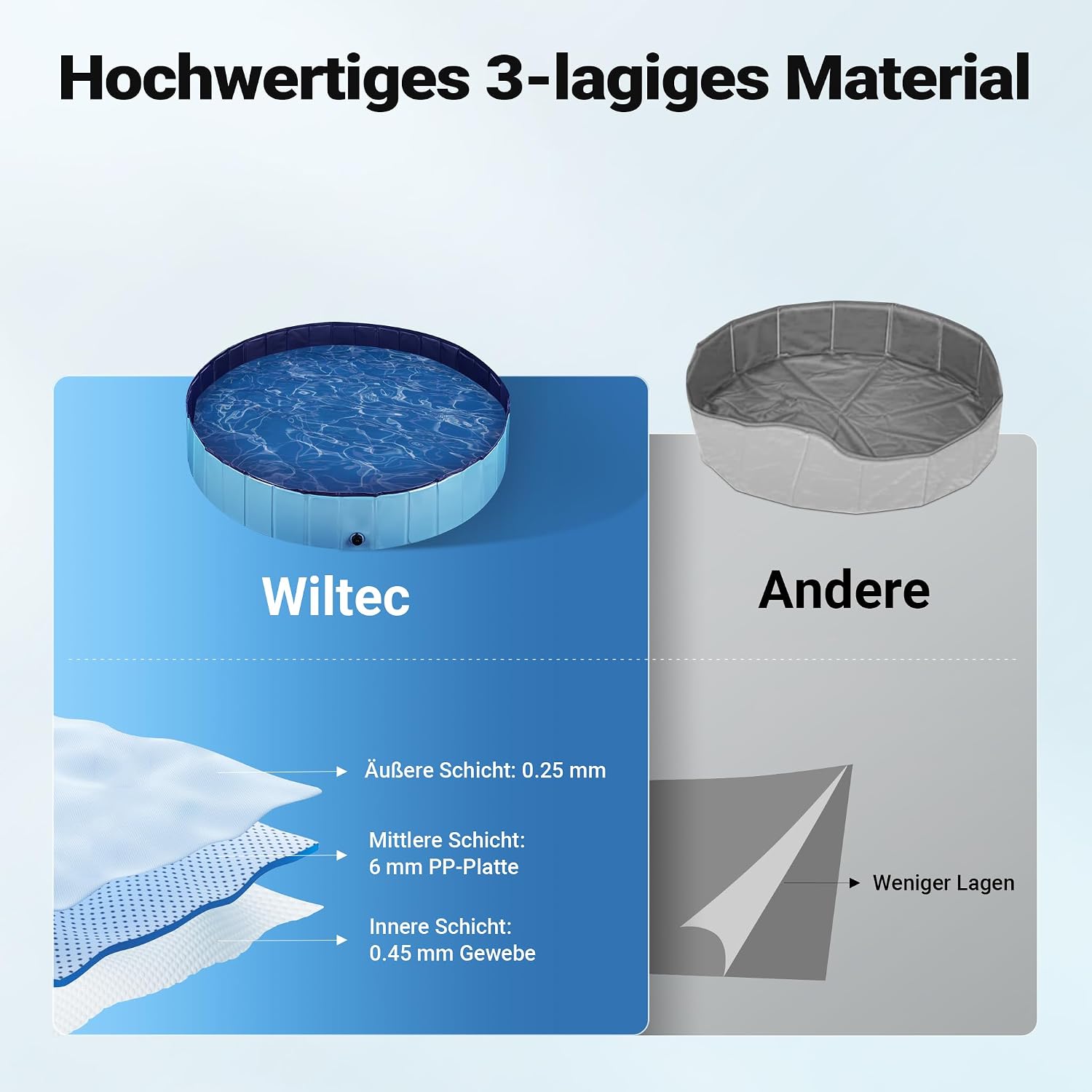 Fudajo Hundepool faltbar 80x20 cm PVC rutschfest mit verstaerkten Kanten 20cm-30c