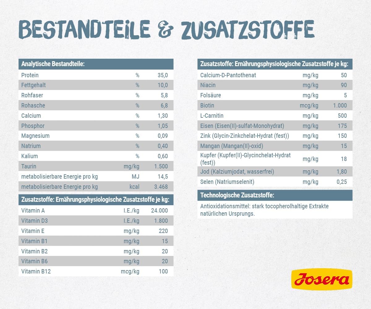 JOSERA Leger Katzenfutter Gefluegel fettarm proteinreich weizenfrei