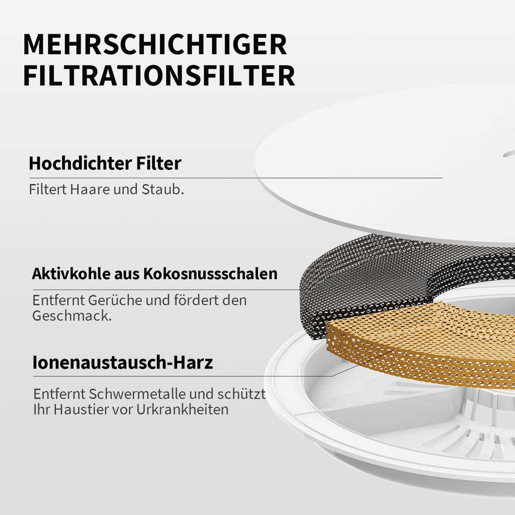 PETKIT Intelligenter Trinkbrunnen 2L fuer Katze und Hund mit Filter und App