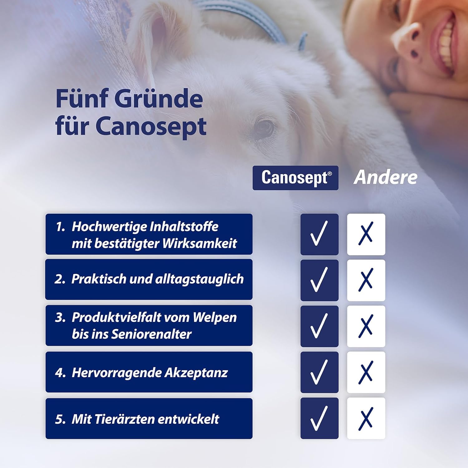 Canosept Zahnpflegespray für Hunde gegen Zahnstein und Mundgeruch