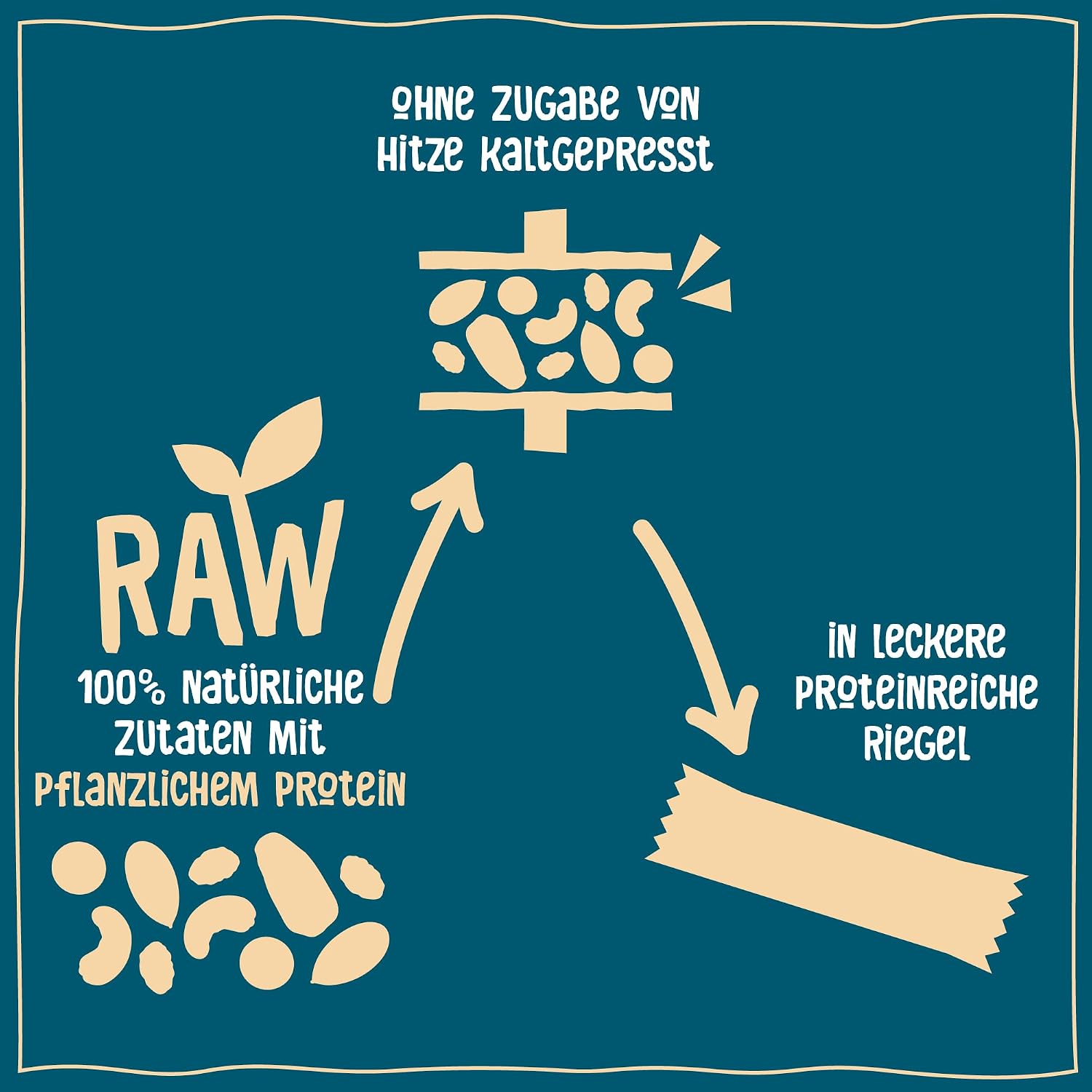 Nākd Protein Riegel Erdnussbutter vegan 16 x verschiedene Sorten