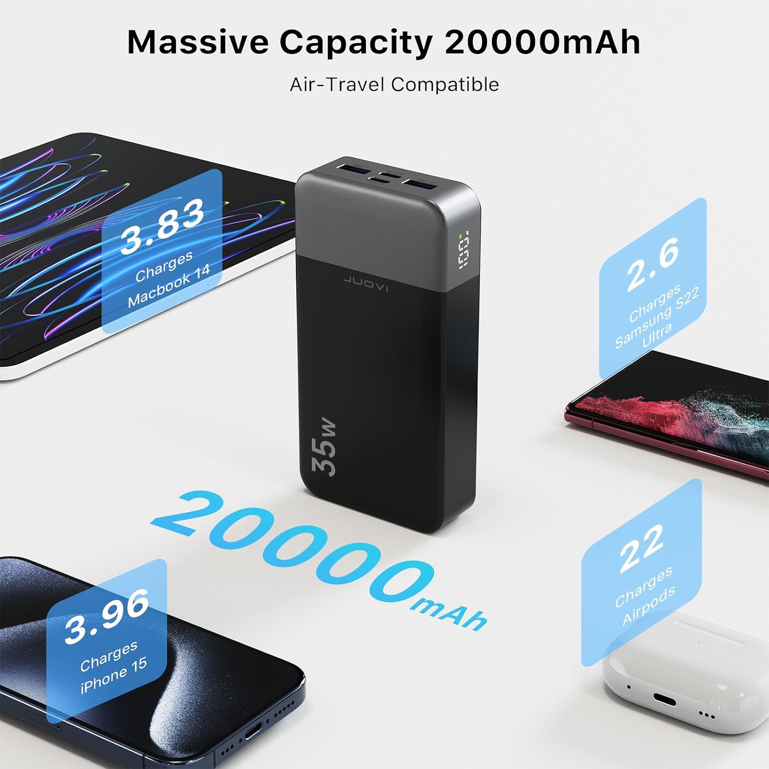 JUOVI Powerbank 20000 mAh 35 W USB‑C Gruen Schnellladegeraet
