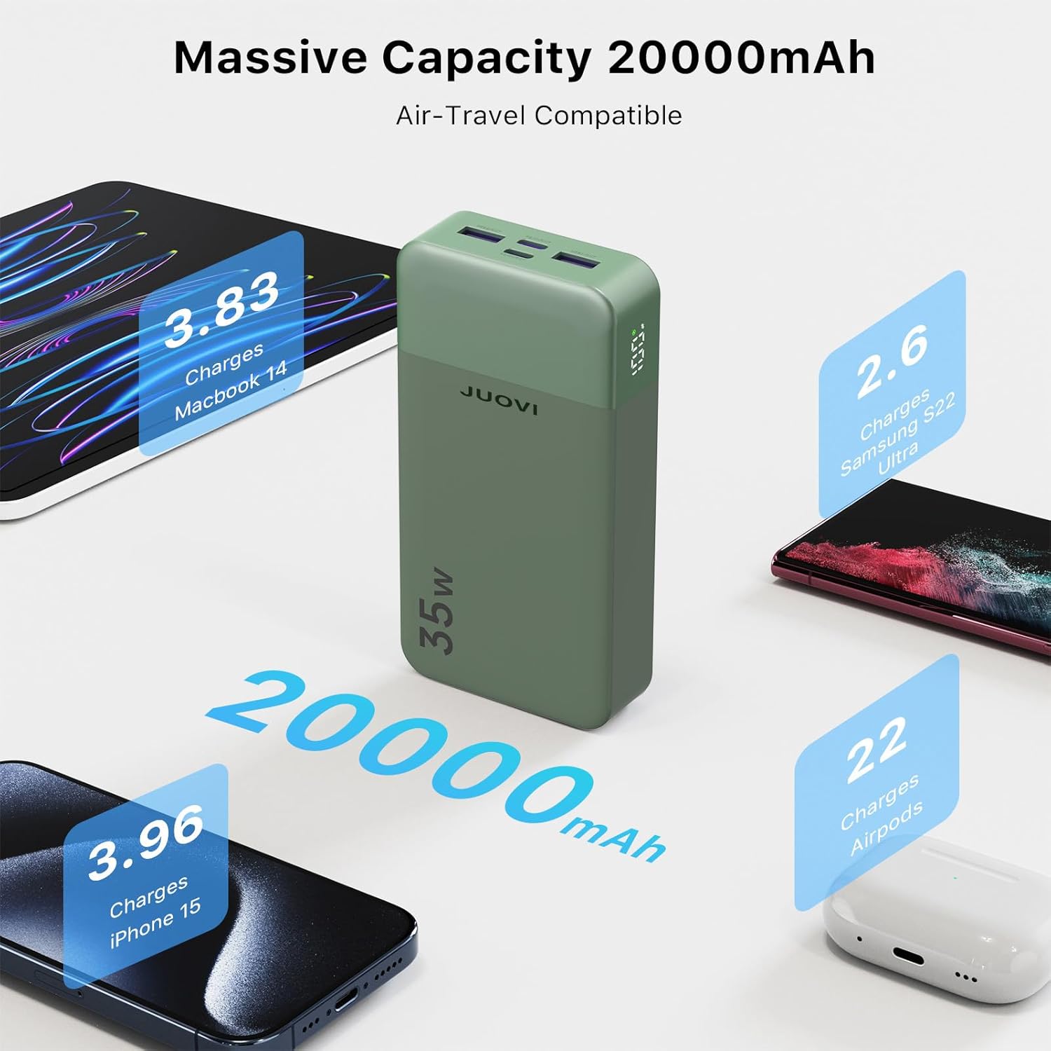 JUOVI Powerbank 20000 mAh 35 W USB‑C Gruen Schnellladegeraet