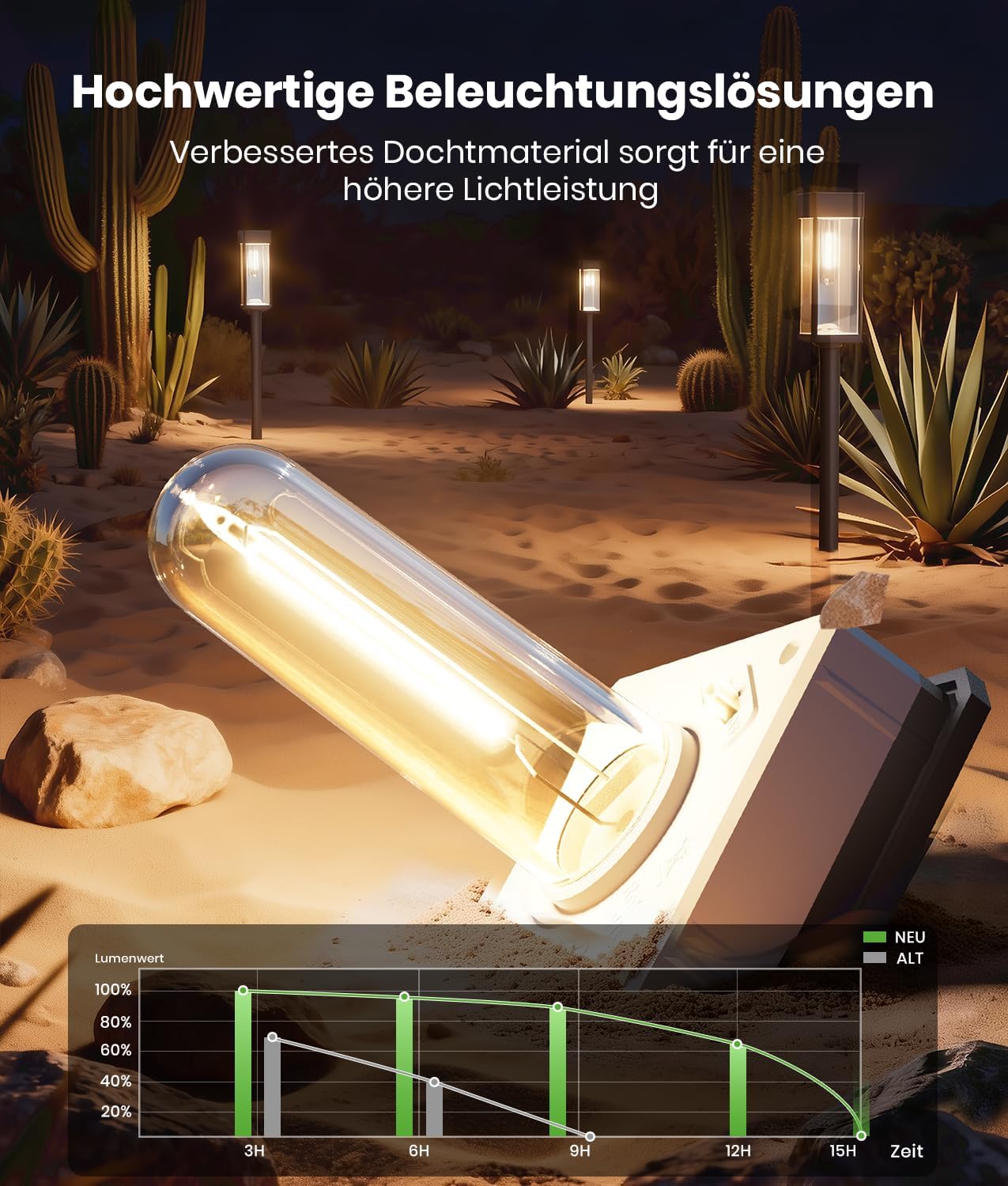 BITPOTT Solarleuchten Garten 6er Set IP65 wasserdicht warmweiss lange Laufzeit