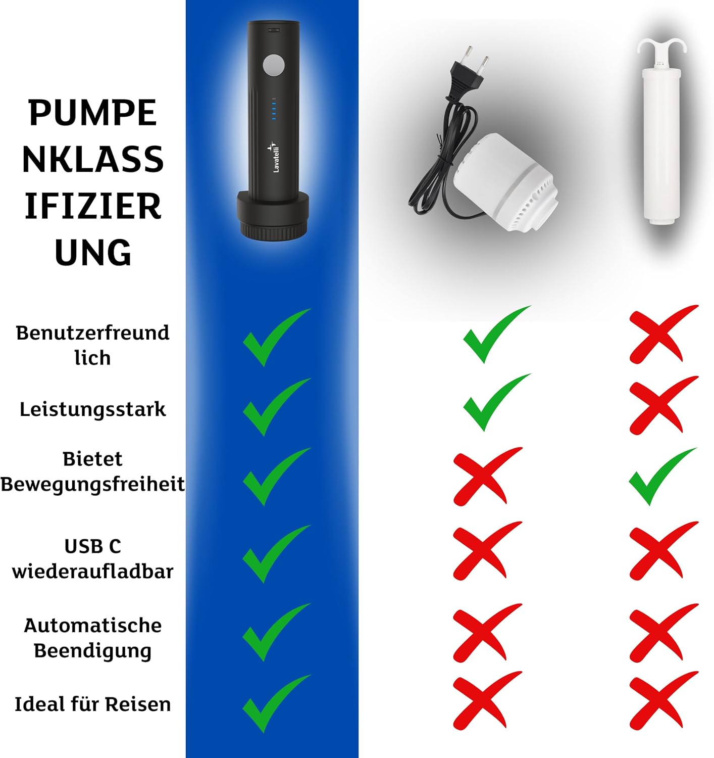 Lavatelli VAC-U-PUMP elektrische Vakuumpumpe USB-C kompakt 45cm-90cm