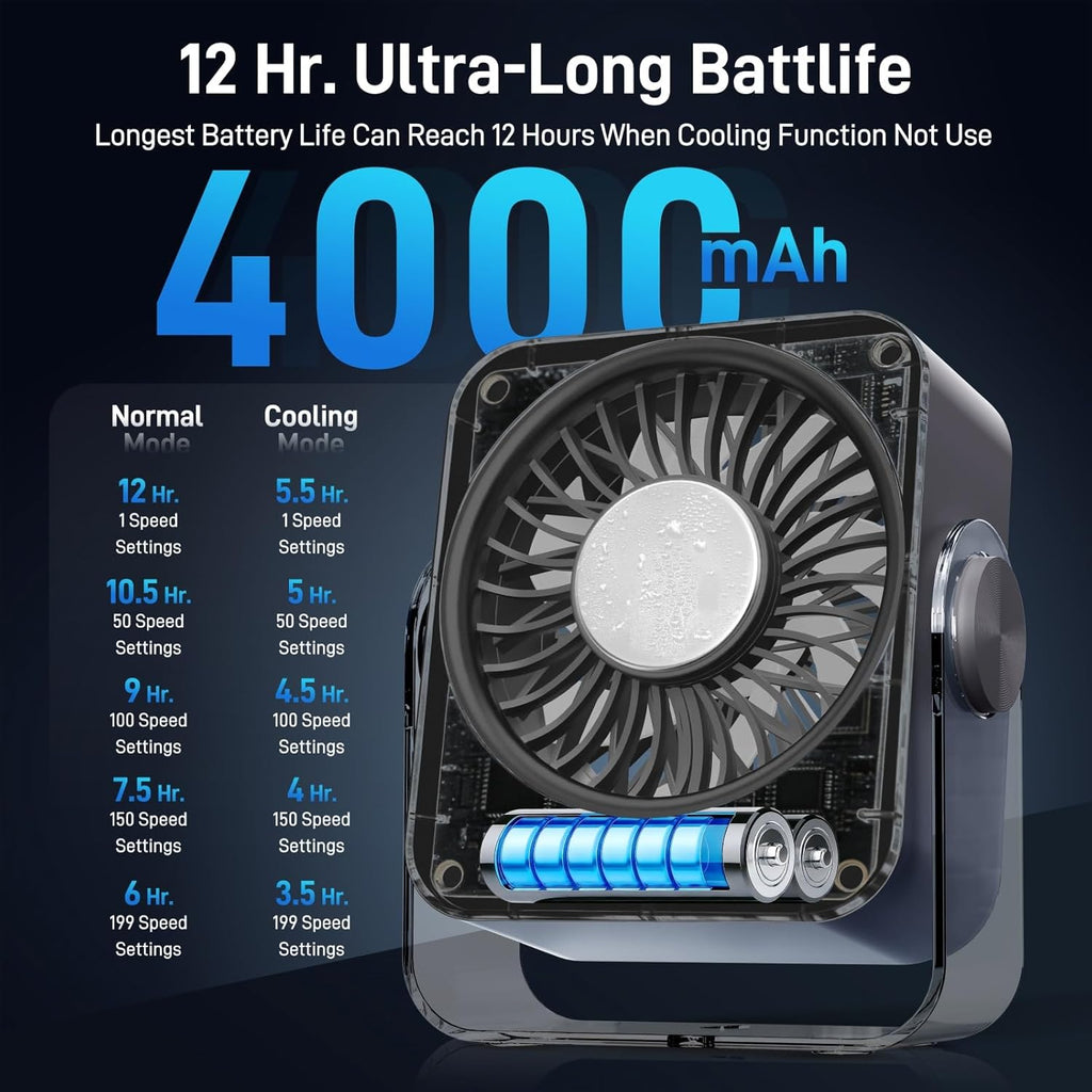 Tragbarer Mini Tischventilator Akku 4000mAh USB-C 5 Stufen Schwarz