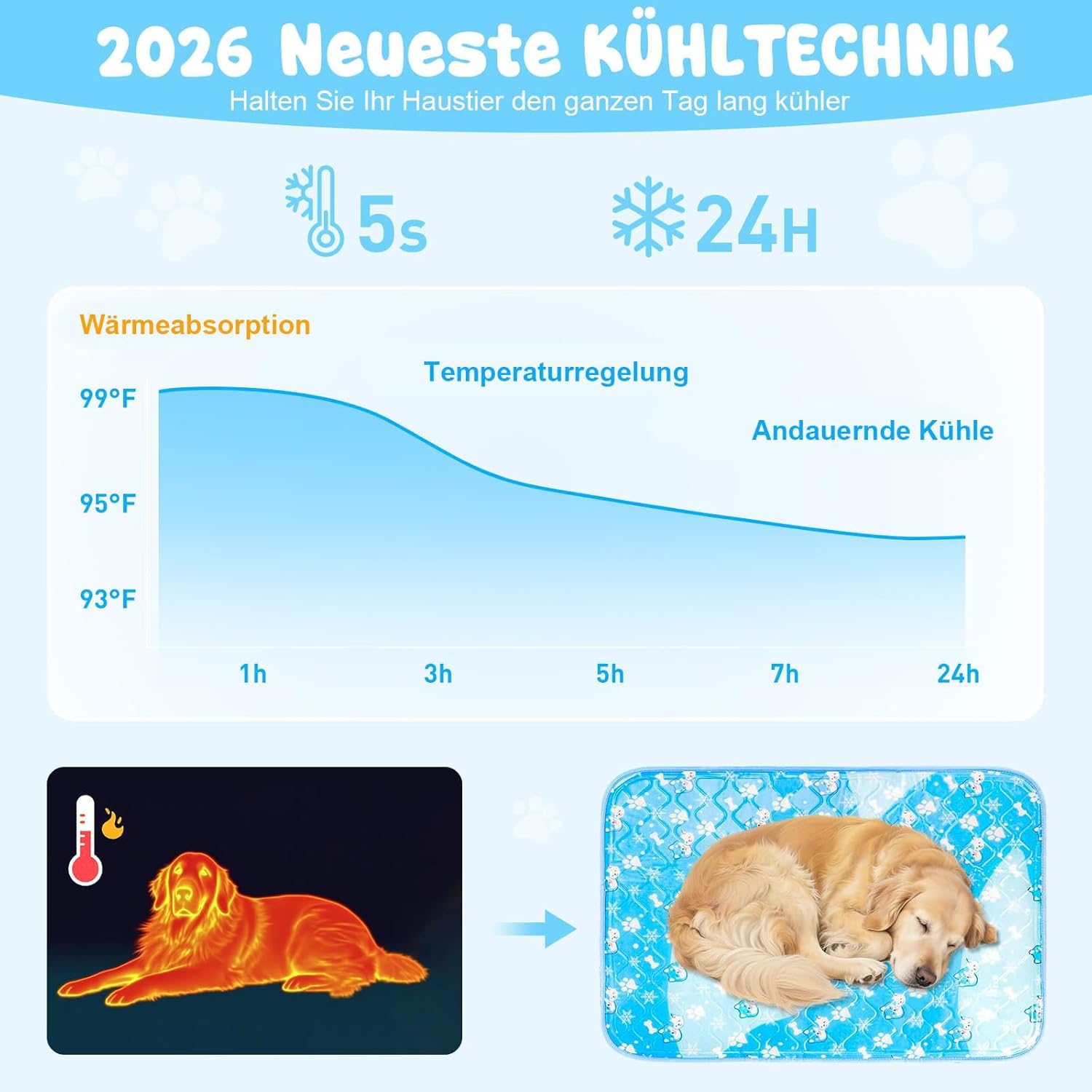 Kuehlmatte fuer Hunde selbstkuehlend krallenfest waschbar verschiedene Groessen