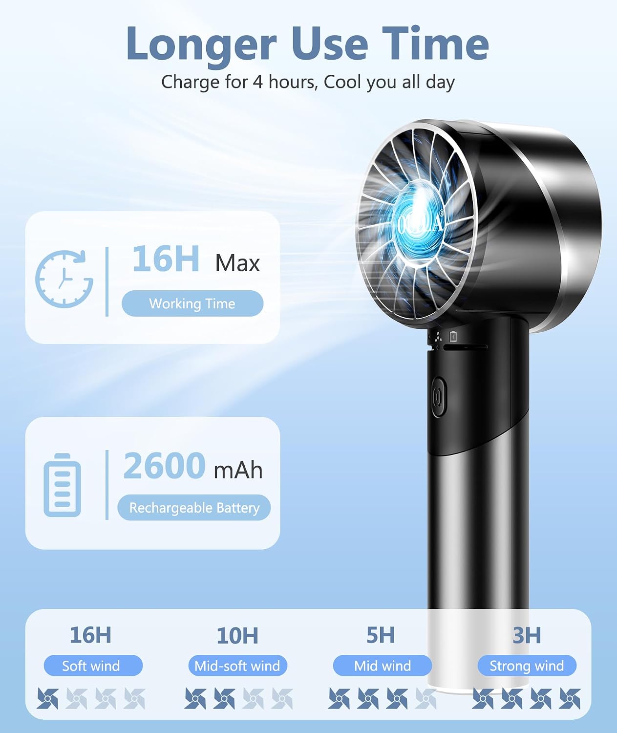 OUILA Handventilator USB 2600 mAh Metallgehaeuse 4 Stufen bis 7000 rpm Schwarz