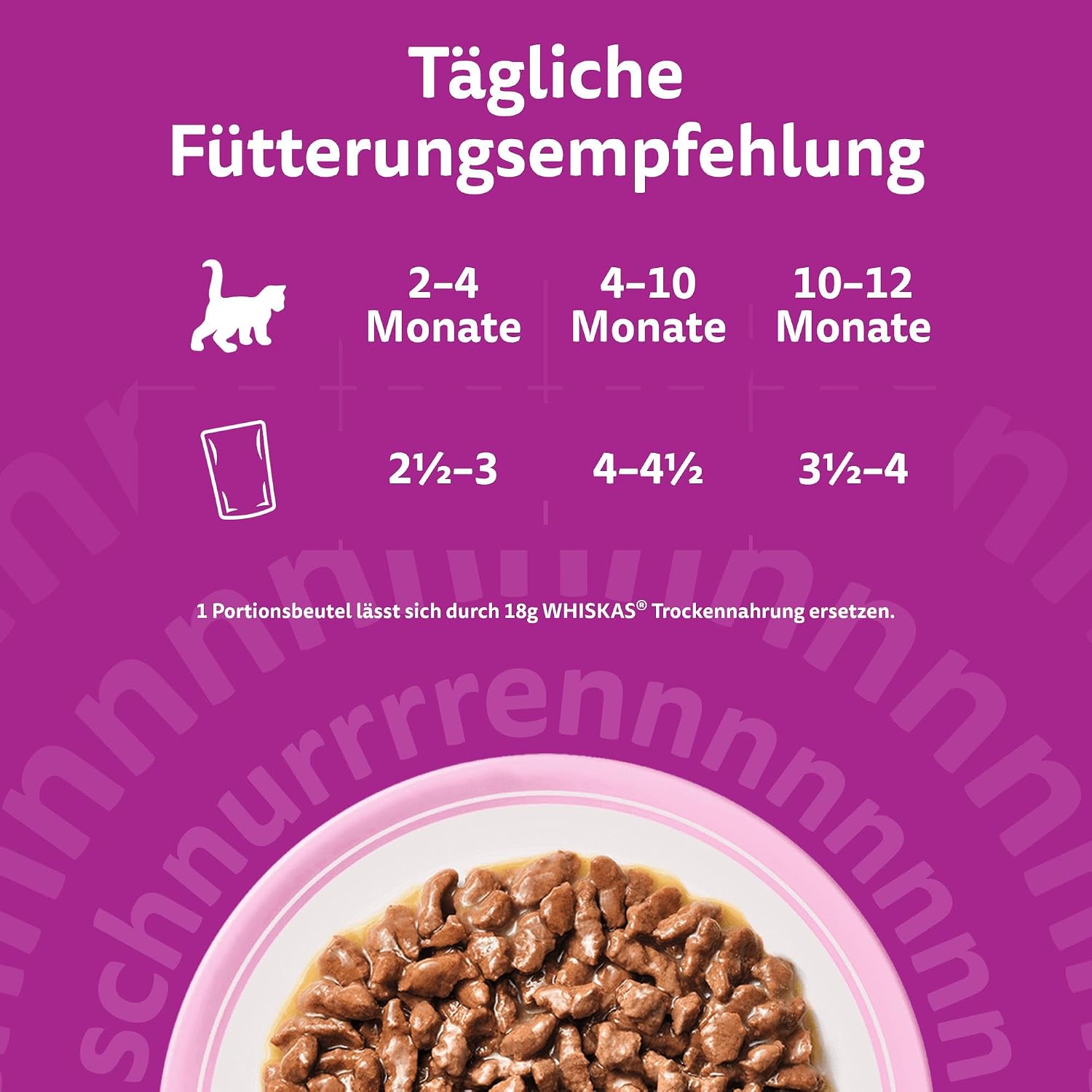 Whiskas Junior Katzenfutter Nassfutter 48 x fuer Kaetzchen 2-12 Monate
