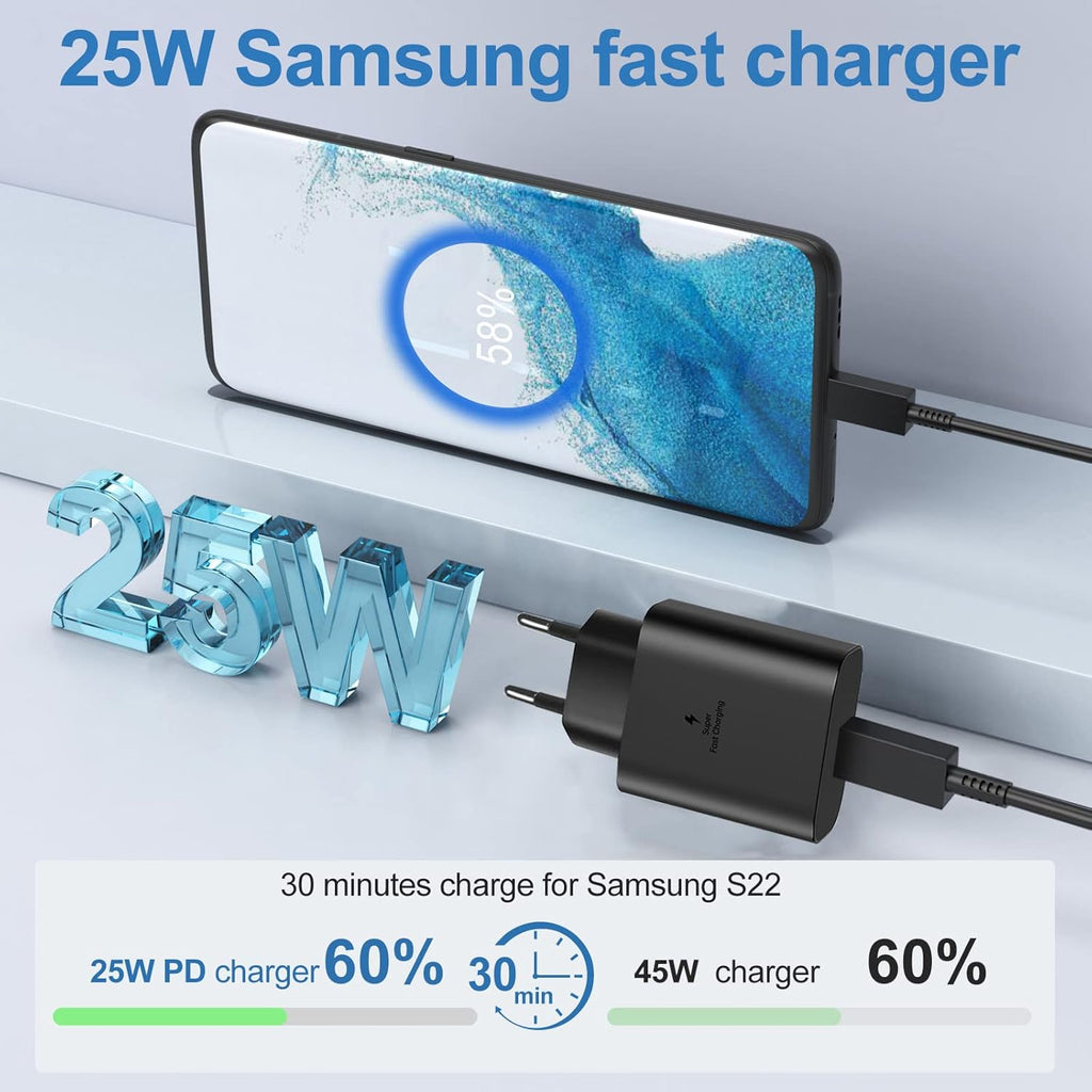 2x 25W USB-C Schnellladegeraet mit 2 m Kabel fuer Samsung iPhone