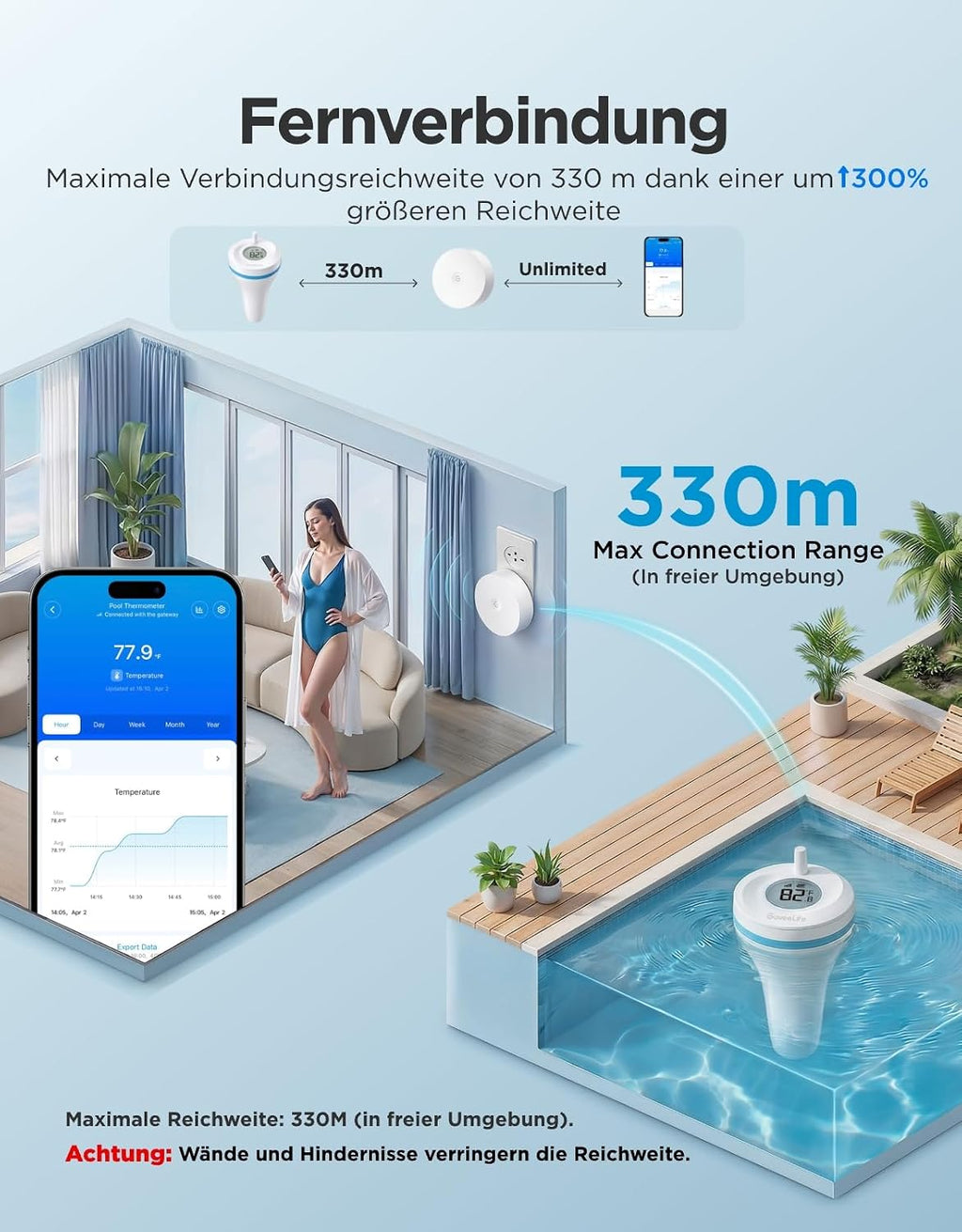 GoveeLife WLAN Pool Thermometer P2 mit Gateway, schwimmend, IP68, 330 m Reichwei