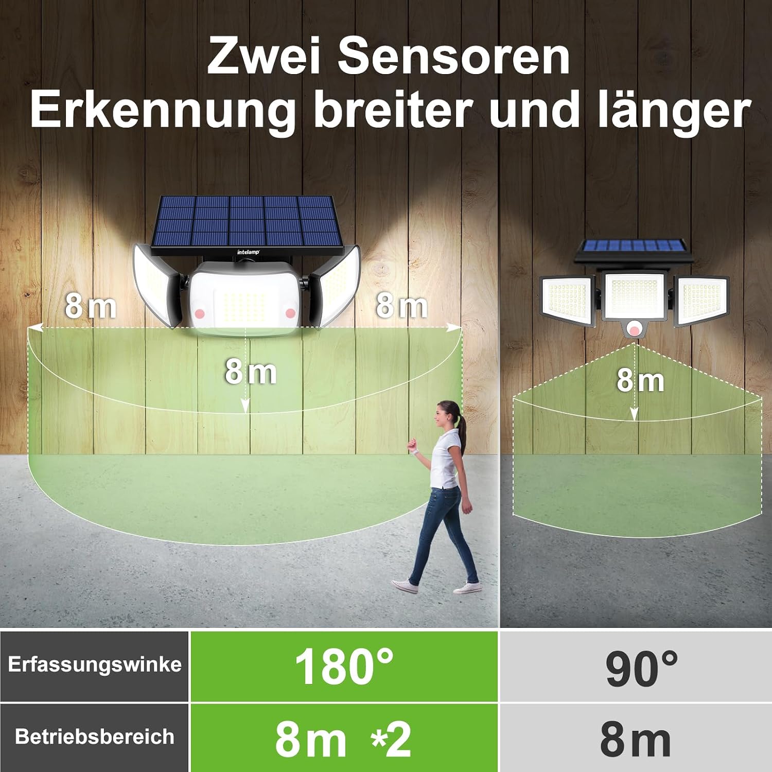 INTELAMP Solar-Strahler 1200 lm 108 LED 6000 mAh Bewegungsmelder Fernbedienung 4