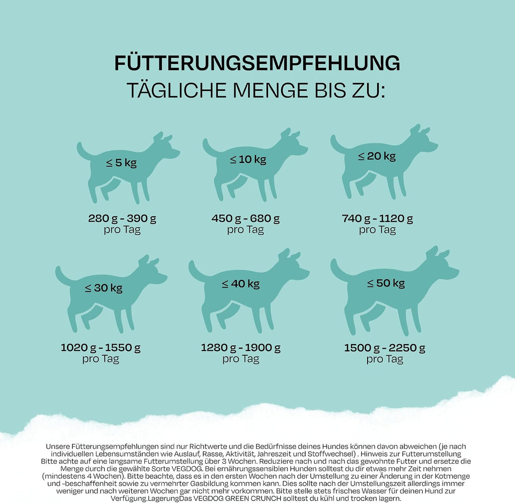 VEGDOG Nassfutter Tetra Pak 10x200g Hunde Alleinfutter allergiker