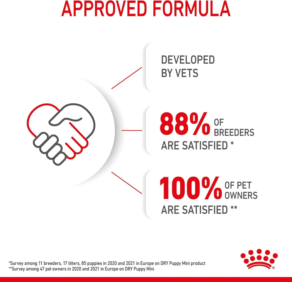 Royal Canin Puppy Mini Trockennahrung Welpenfutter fuer kleine Hunde ver