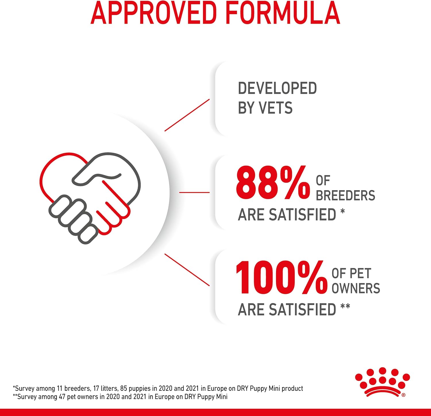 Royal Canin Puppy Mini Trockennahrung Welpenfutter fuer kleine Hunde ver