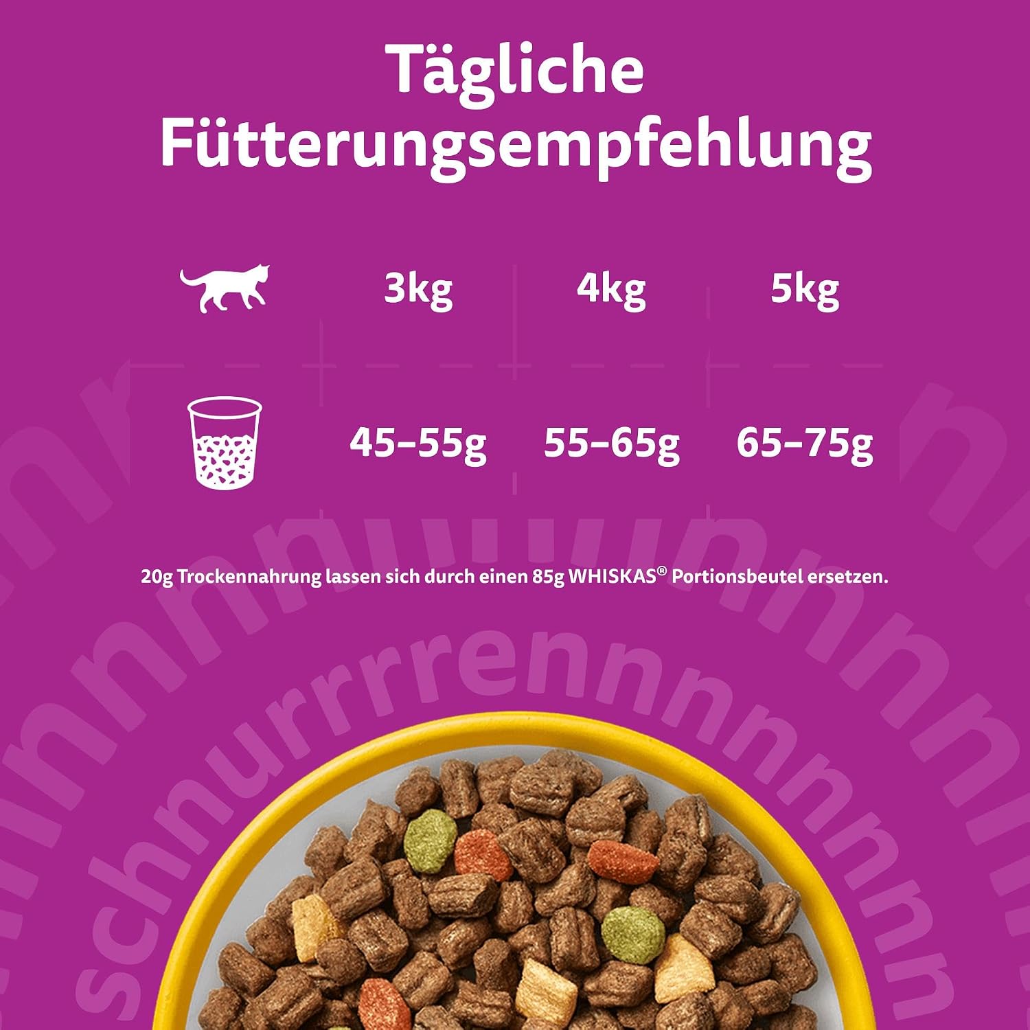 Katzenfutter Trockenfutter verschiedene Sorten Huhn