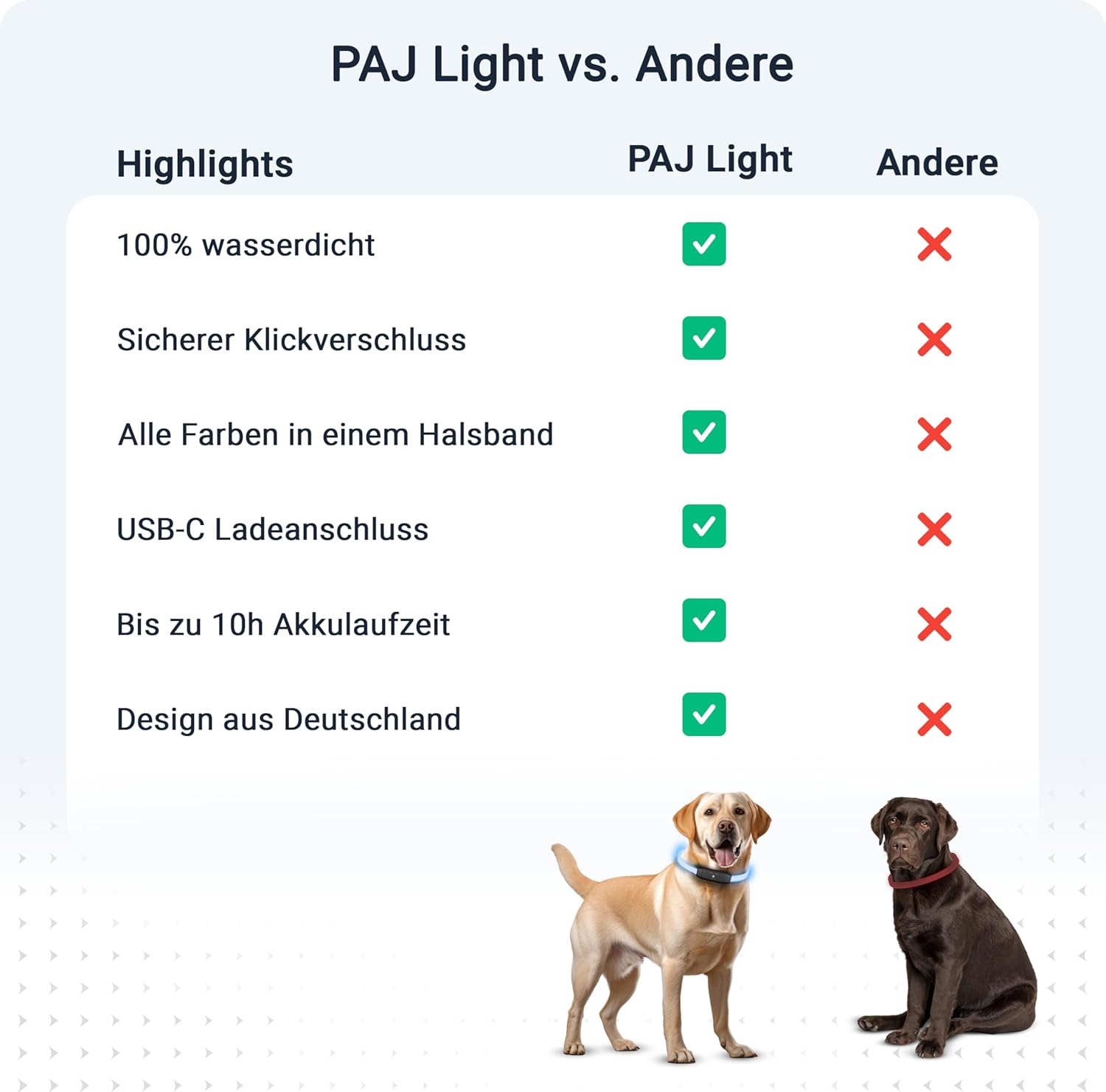 PAJ Light LED Hundehalsband cm verstellbar wasserfest schwarz, 7 Farben