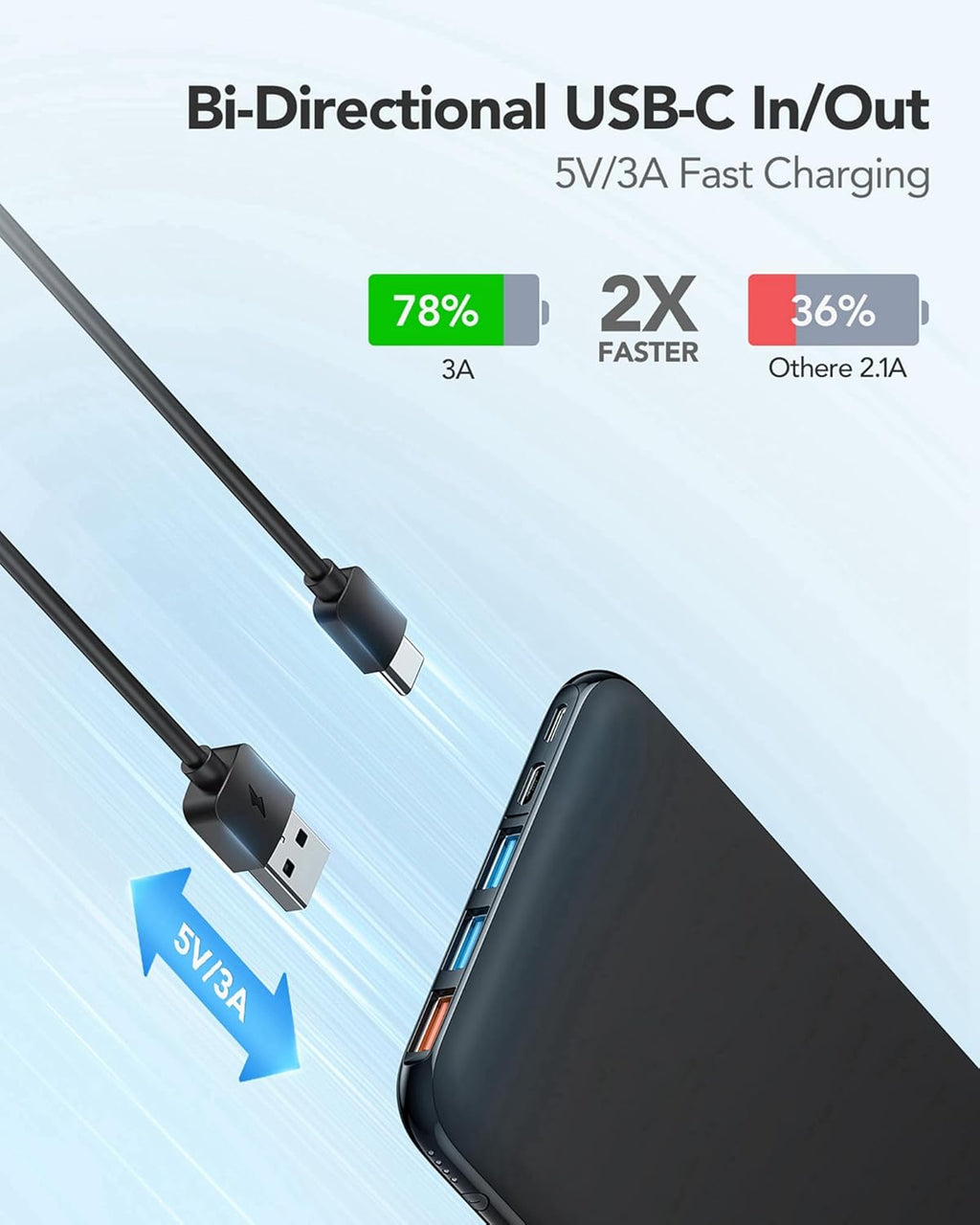 Charmast Powerbank 26800 mAh Slim mit 4 Ausgaengen, USB-C In/Out, kompatibel mit