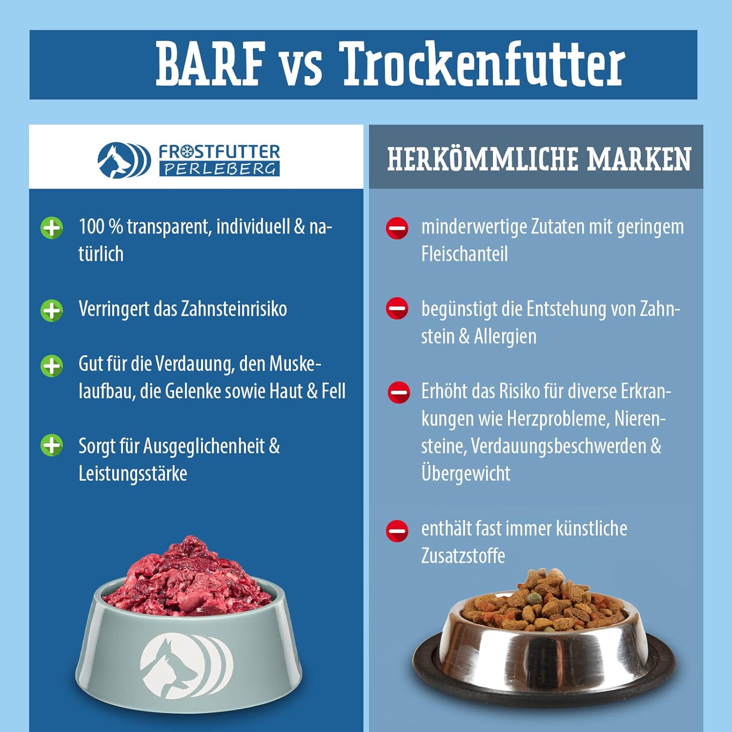 Barf Gruenes Paket 12 kg Hundefutter ohne Konservierungsstoffe Made in Germany