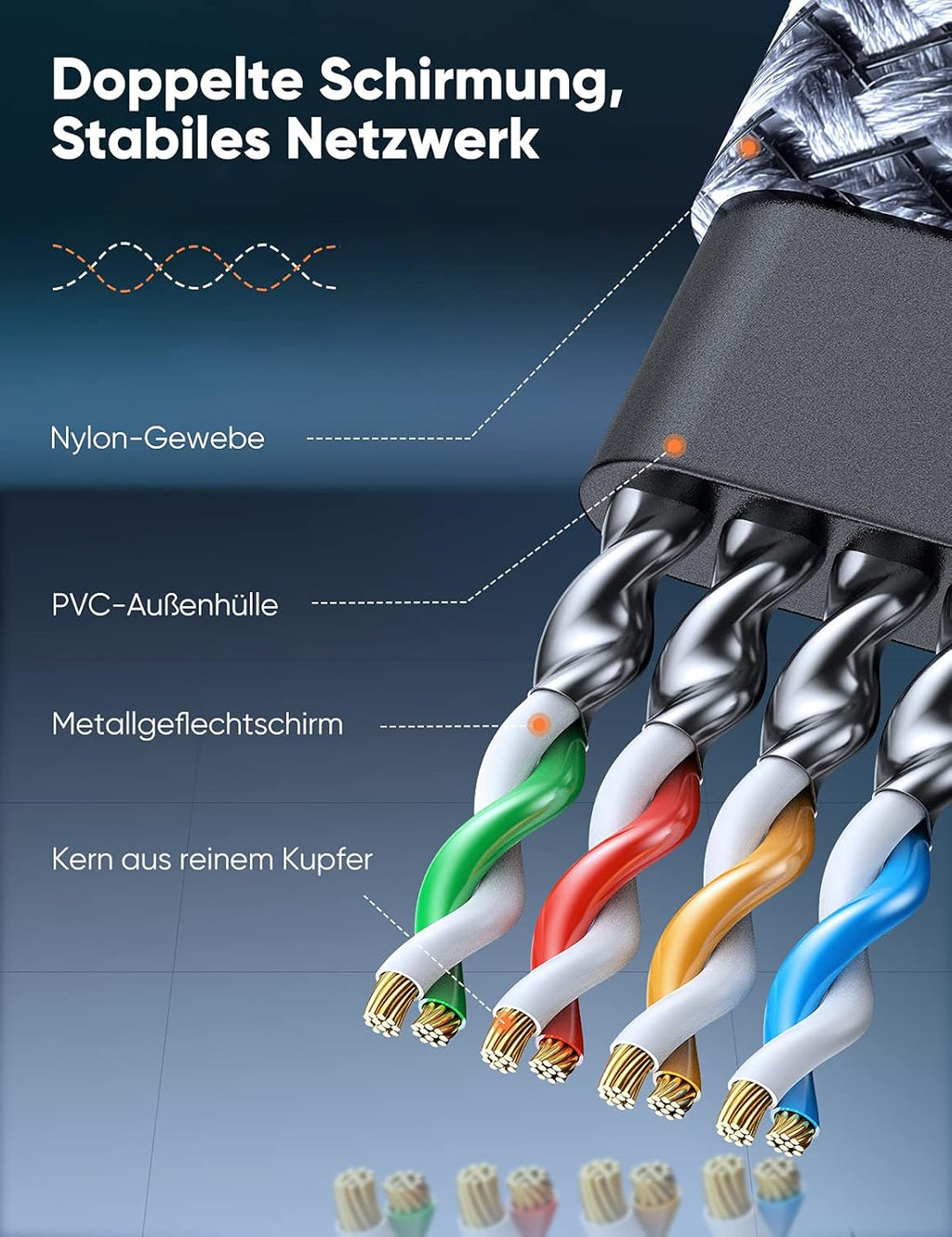 CAT8 Netzwerkkabel 5 m 40 Gbps 2000 MHz Ethernet Kabel 0,25m-31m