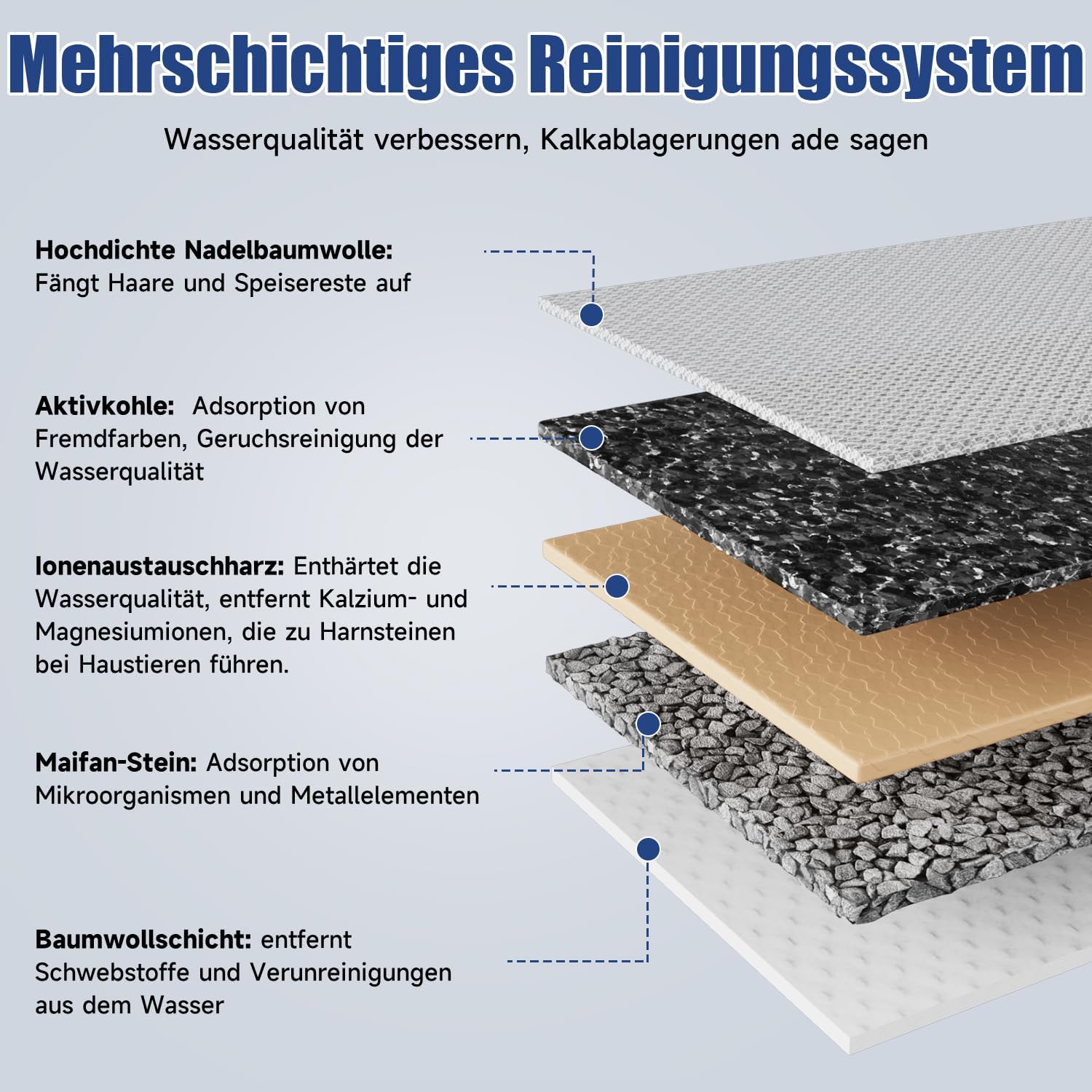 Katzenbrunnen Edelstahl 3,2L kabellos mit 4000mAh Akku und Bewegungssensor