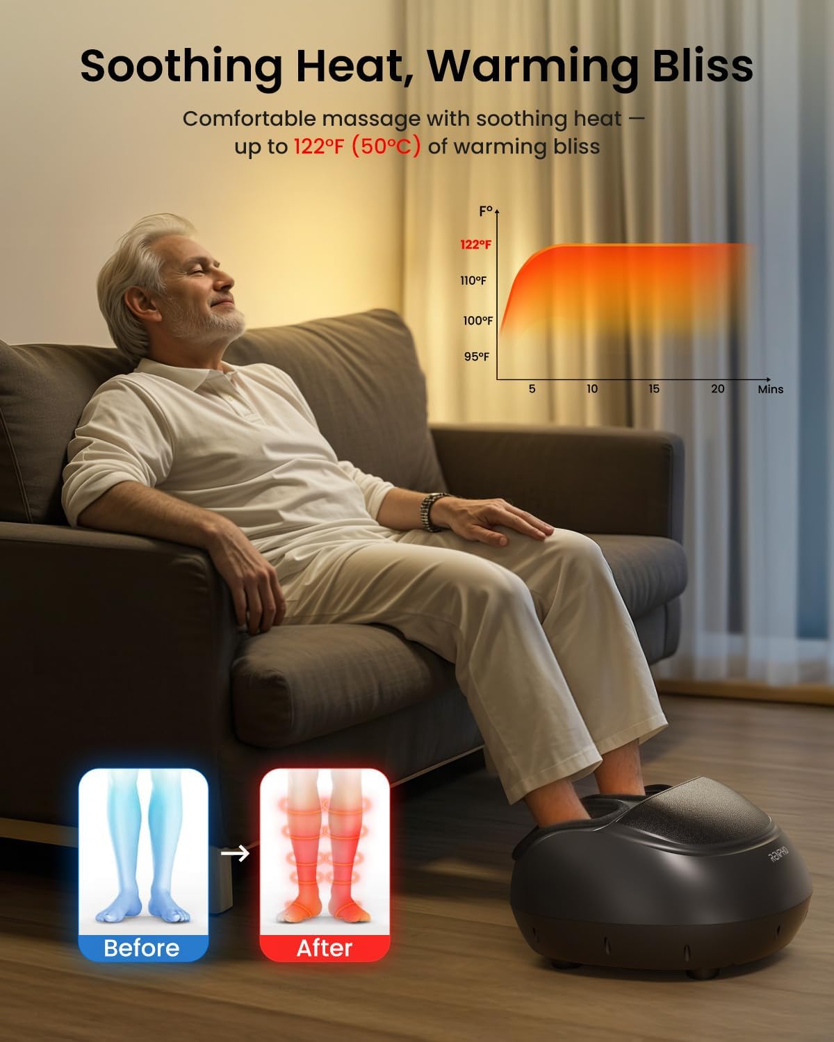 RENPHO 3D Shiatsu Schulter Nacken Massagegeraet mit Waerme, Massagekissen