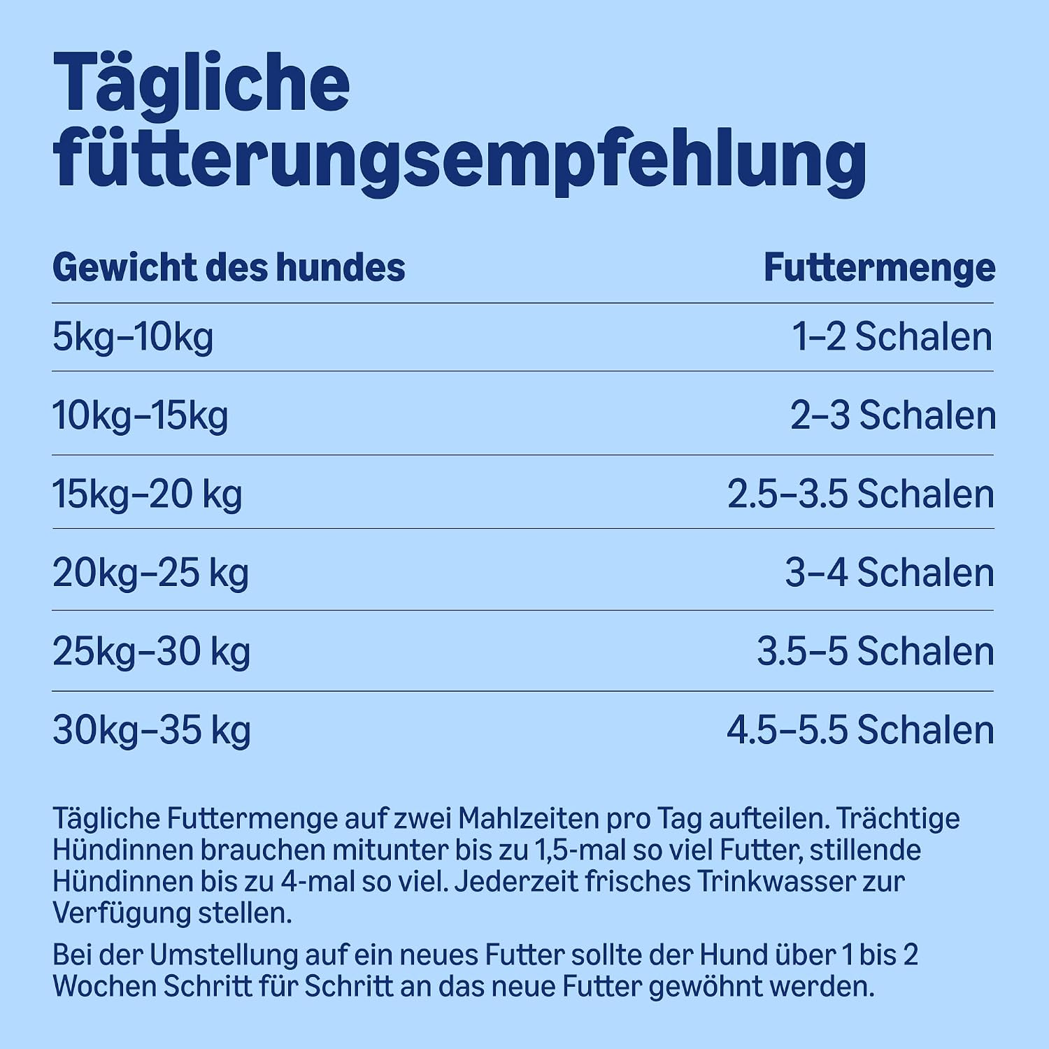 Hundenassfutter Pastete 10er bis 40er Pack verschiedene Sorten
