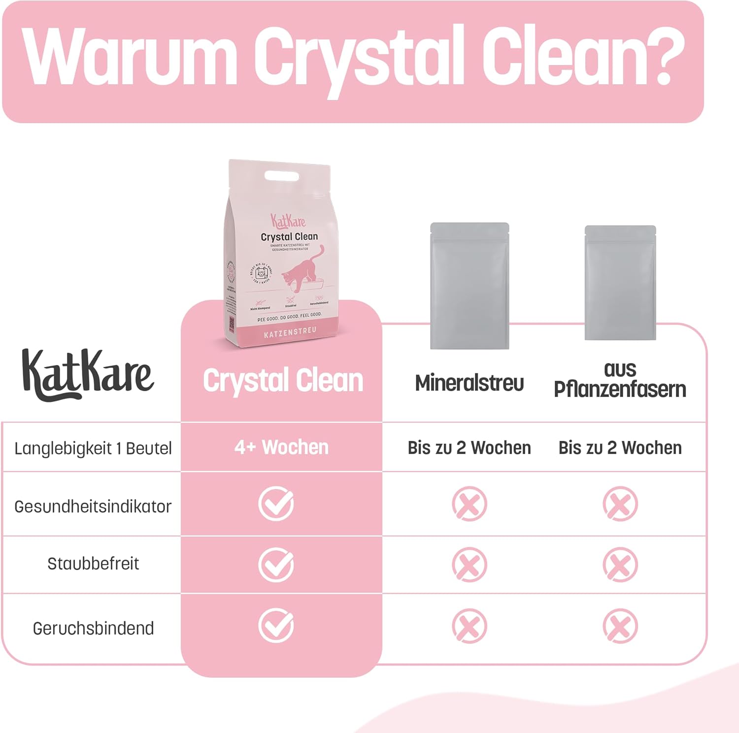 Crystal Clean Silikat Katzenstreu 6,2L geruchsbindend mit Gesundheitsindikator