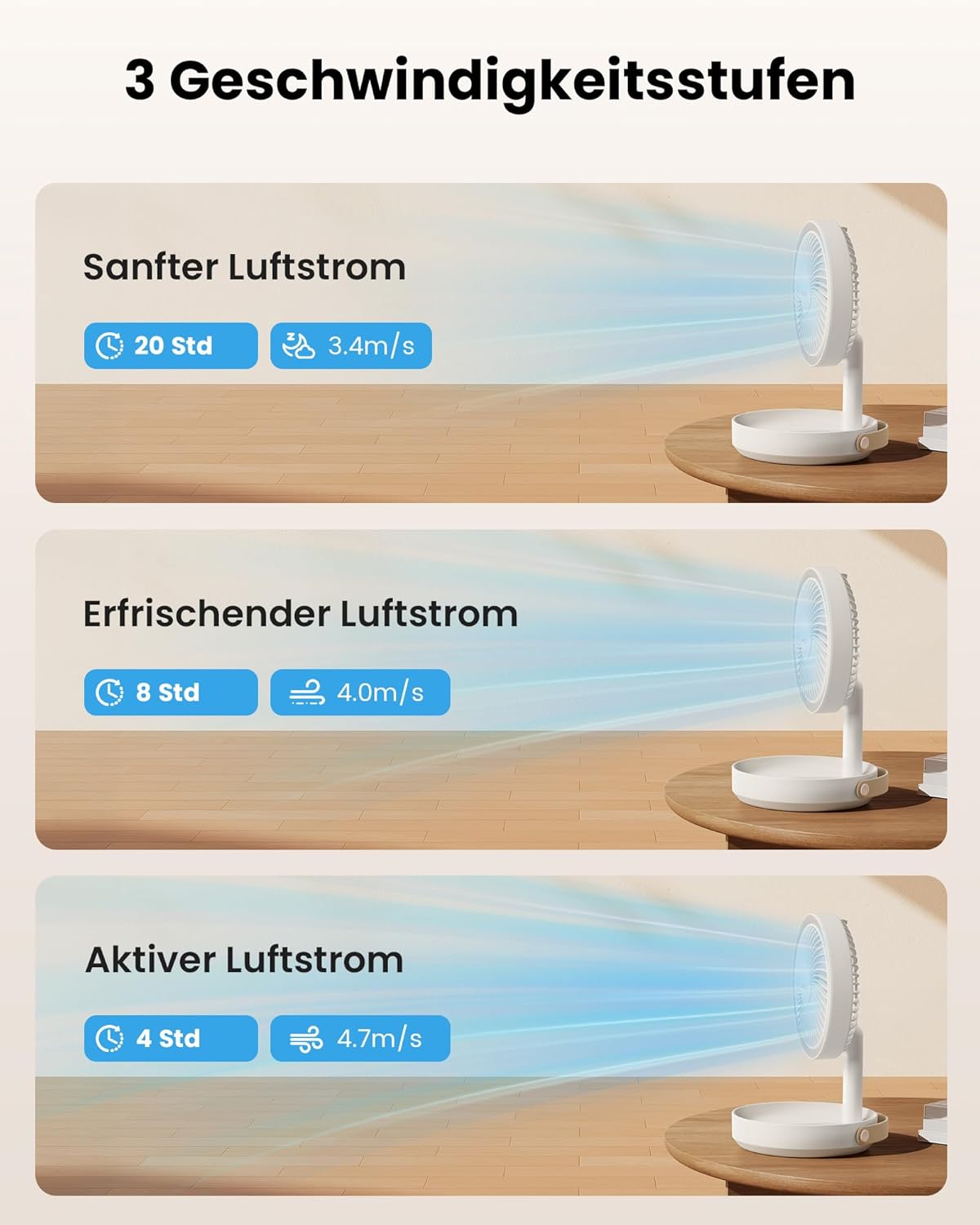 Gaiatop 17 cm Faltbarer Tischventilator 6000 mAh Akku USB leise mit Nachtlicht