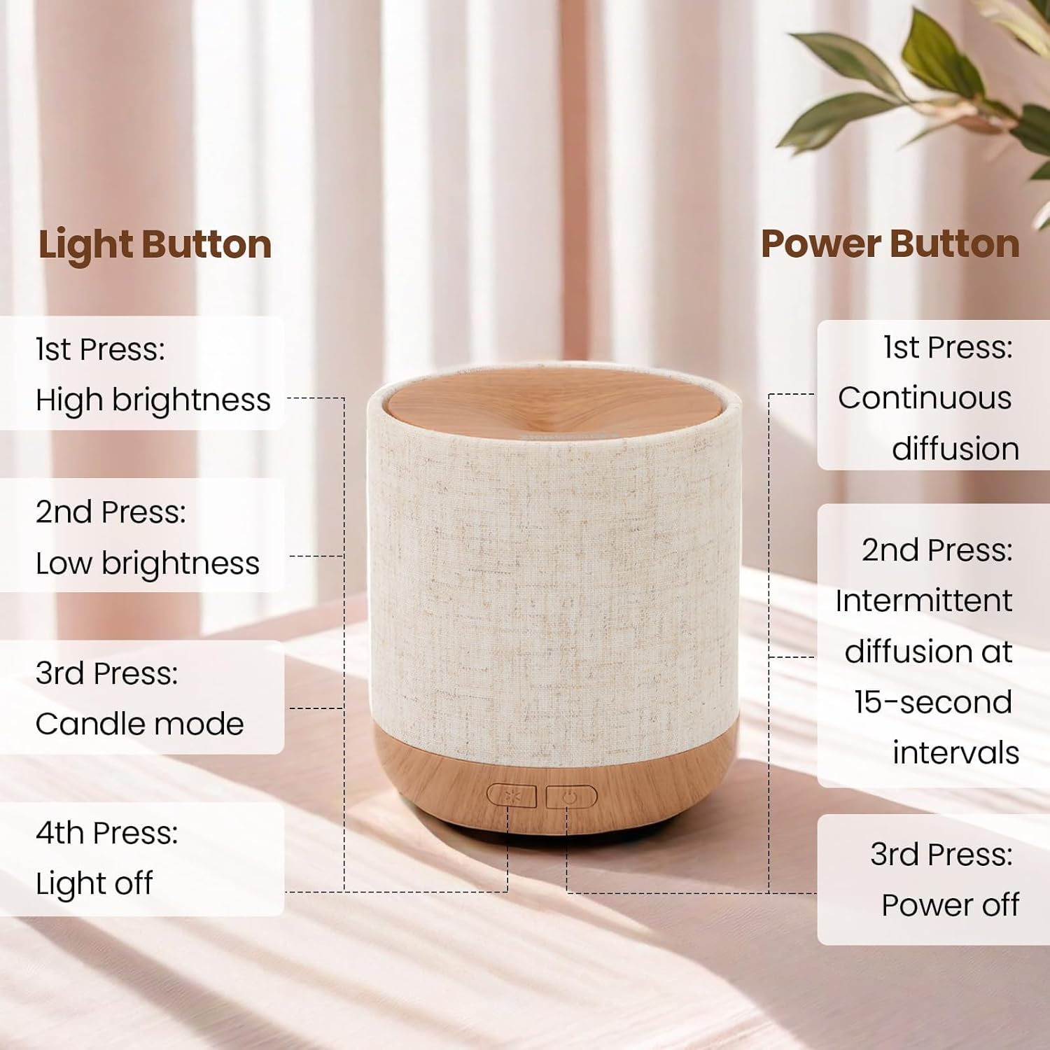 Aroma Diffuser 200 ml Ultraschall Duftdiffusor mit Nachtlicht, Leise