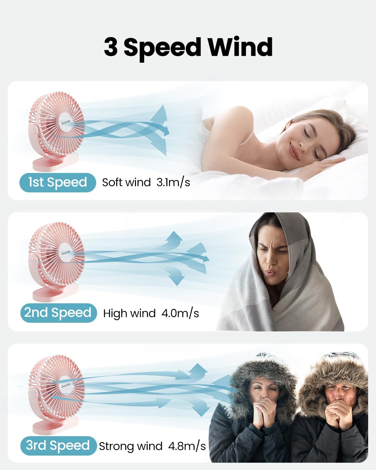 gaiatop USB Tischventilator 14 cm, 3 Geschwindigkeiten, 90° drehbar, mini