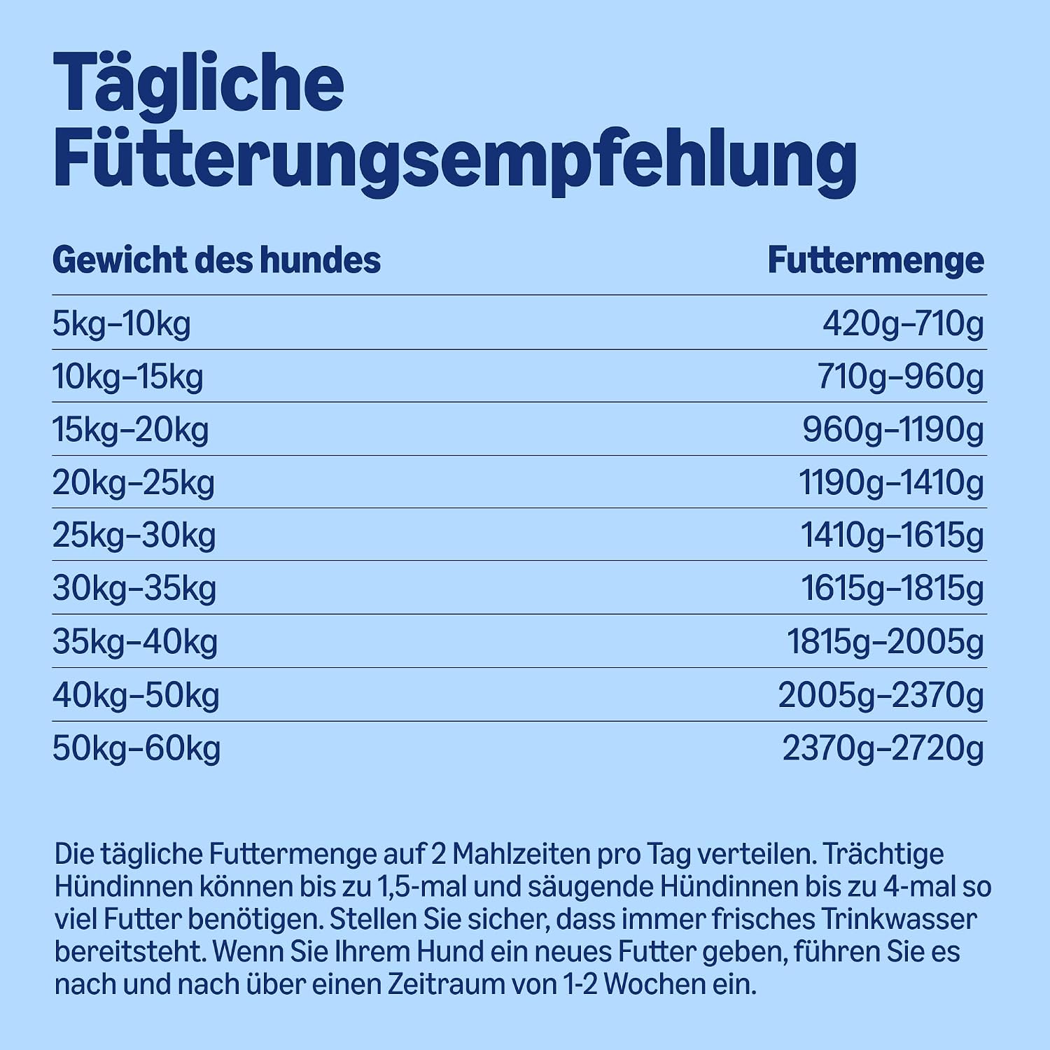 Hundefutter nass Rind in Dosen verschiedene Sorten