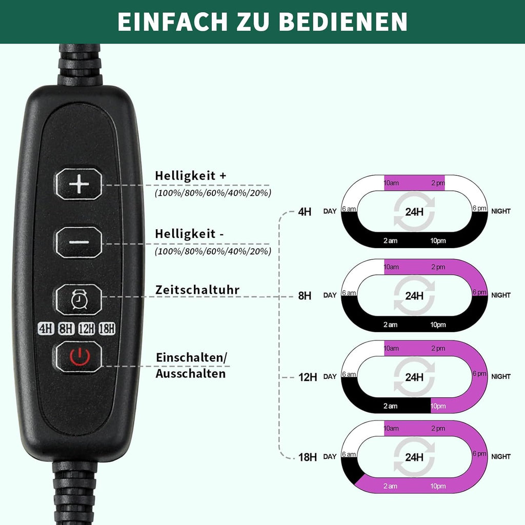 Mini Zimmergewaechshaus Anzuchtset mit Pflanzenlicht und Deckel