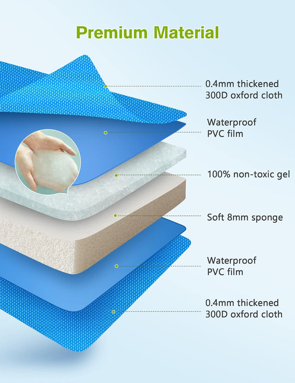 pecute Kühlmatte für Hunde 1cm×140cm Oxfordstoff PVC 0,4mm kühlt