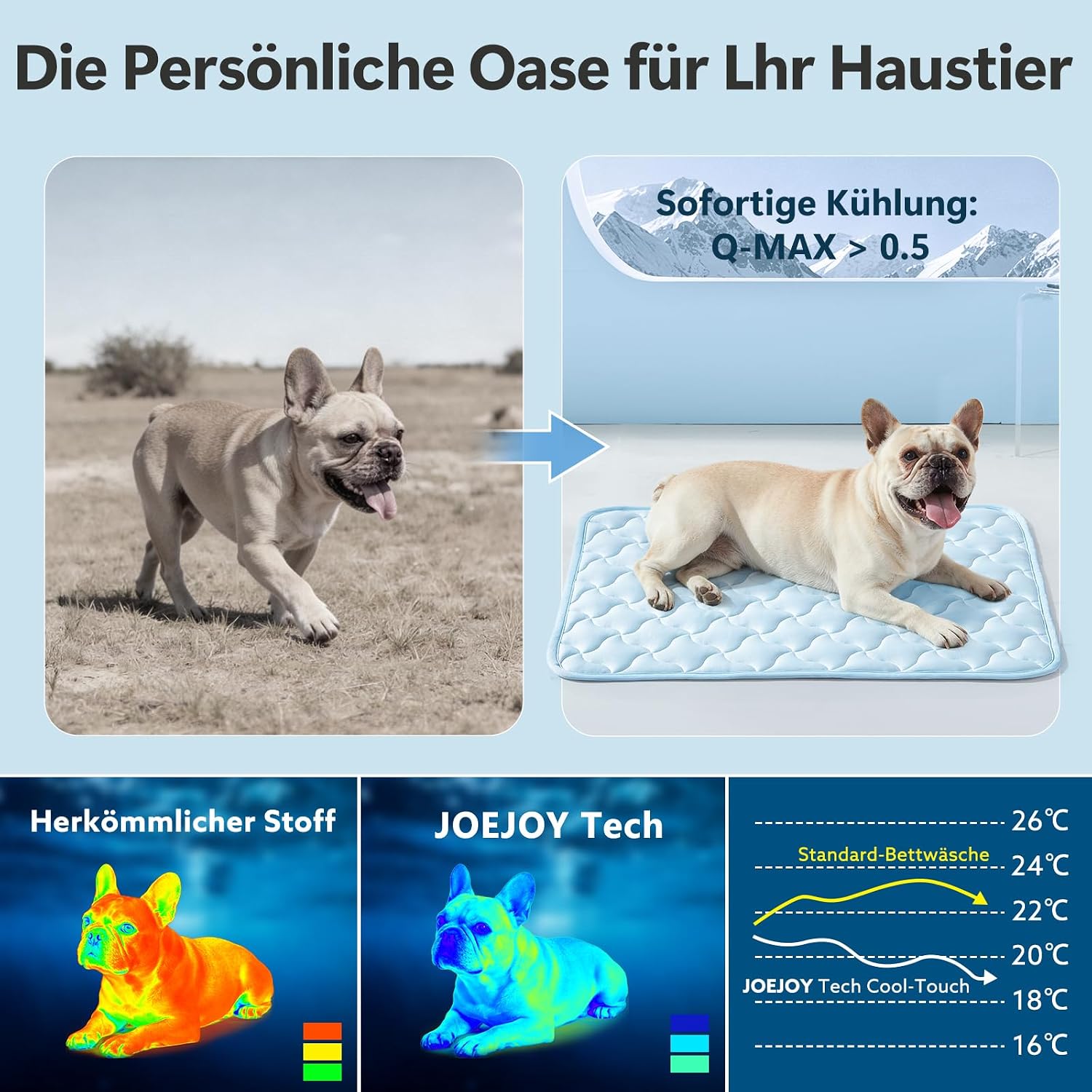 JOEJOY Kuehlmatte fuer Hunde 65x50 cm - selbstkuehlend, waschbar, Grau, 40cm-70cm
