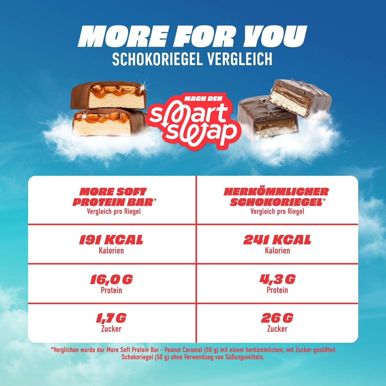 MORE Soft Protein Bar 10 x - Milky Candy Cream, verschiedene Sorten