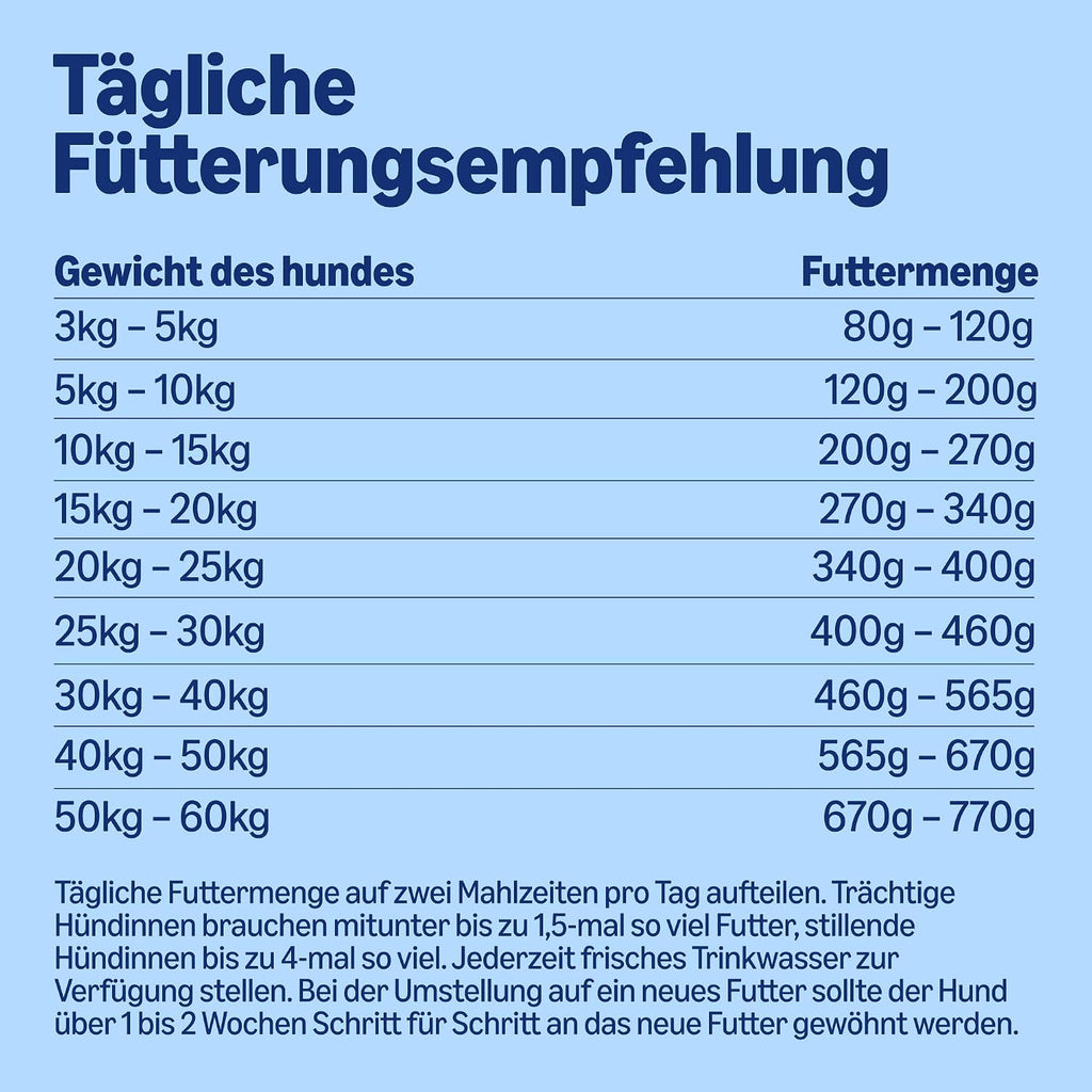 Hundetrockenfutter Lamm & Reis 5 kg Vollwertig