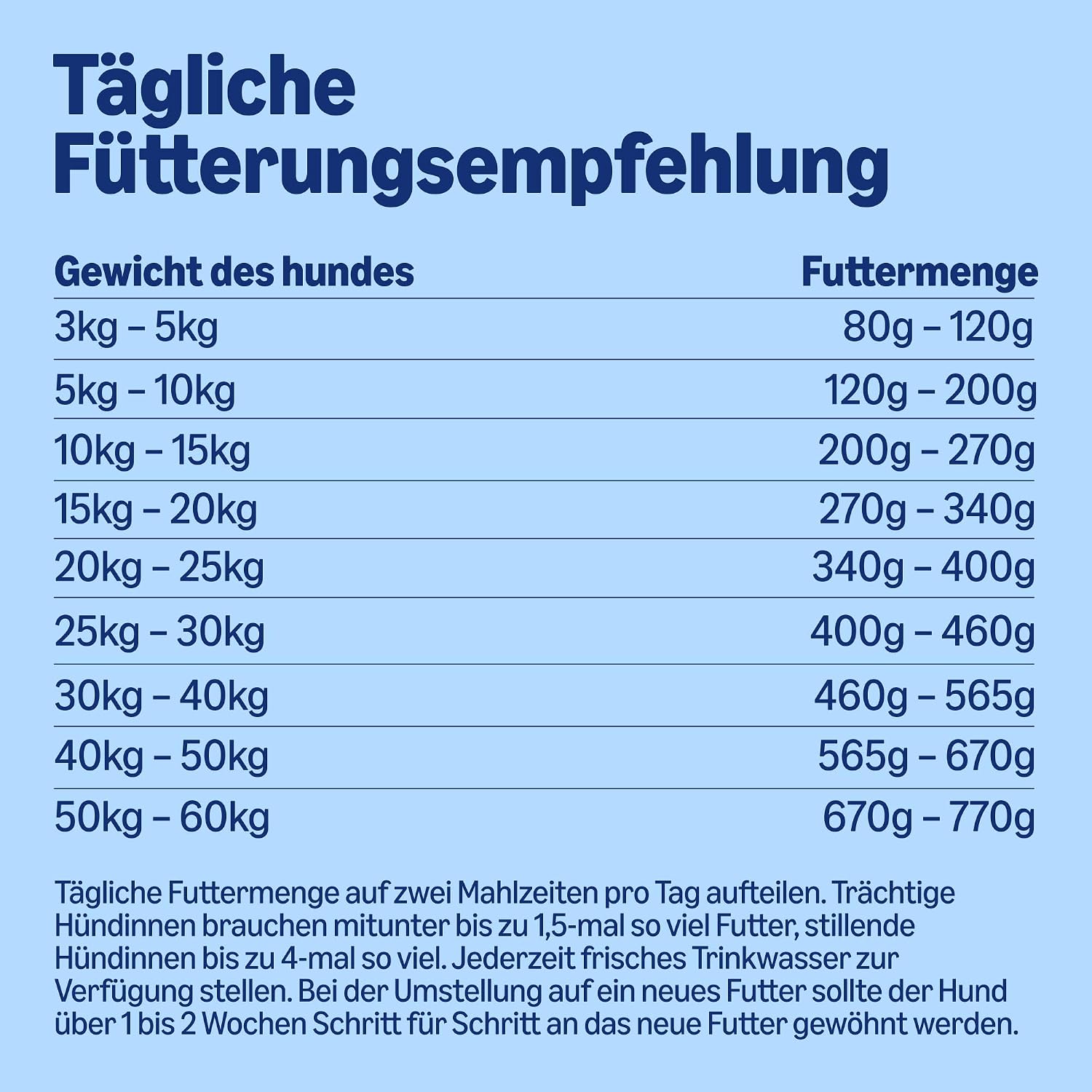 Hundetrockenfutter Lamm & Reis 5 kg Vollwertig