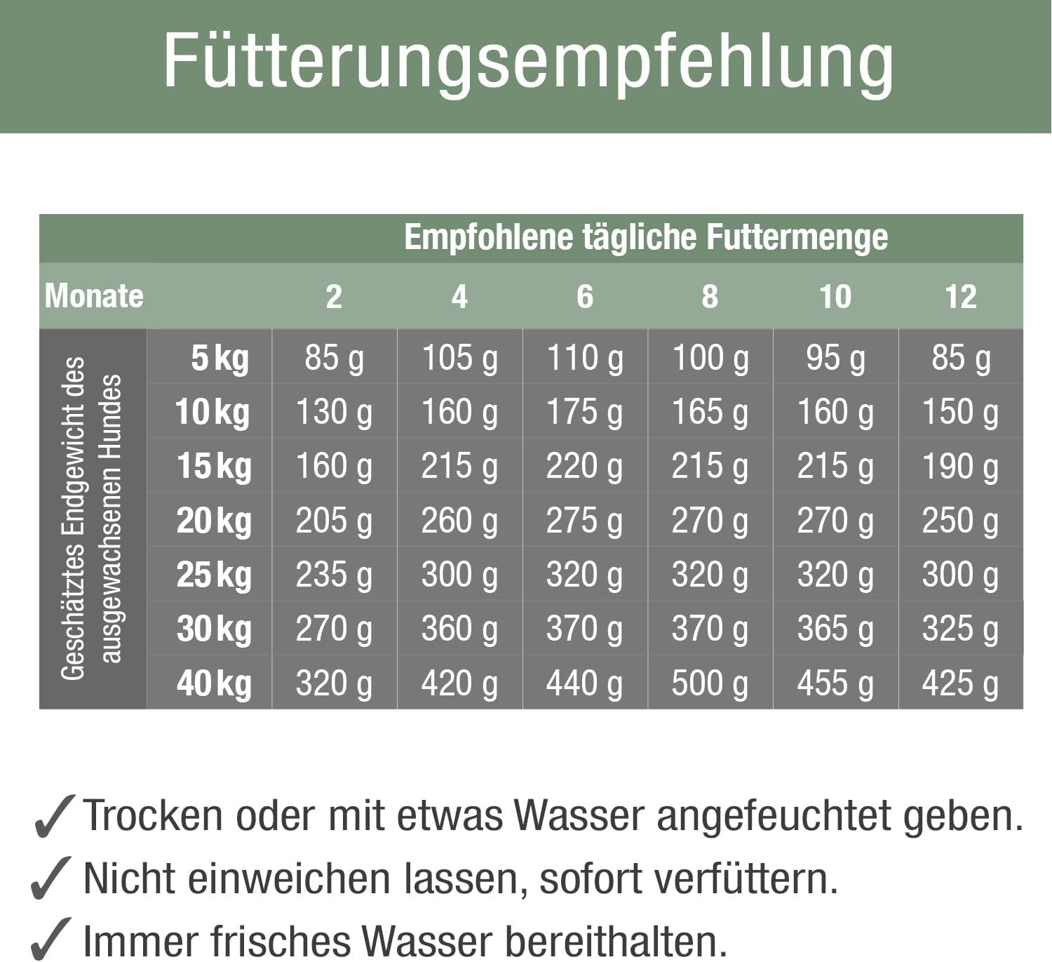 PLATINUM Puppy Chicken Hundefutter 5kg Trockenfutter fuer Welpen und Junghunde