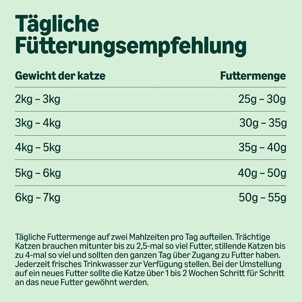 Katzen Trockenfutter Thunfisch 10kg verschiedene Sorten
