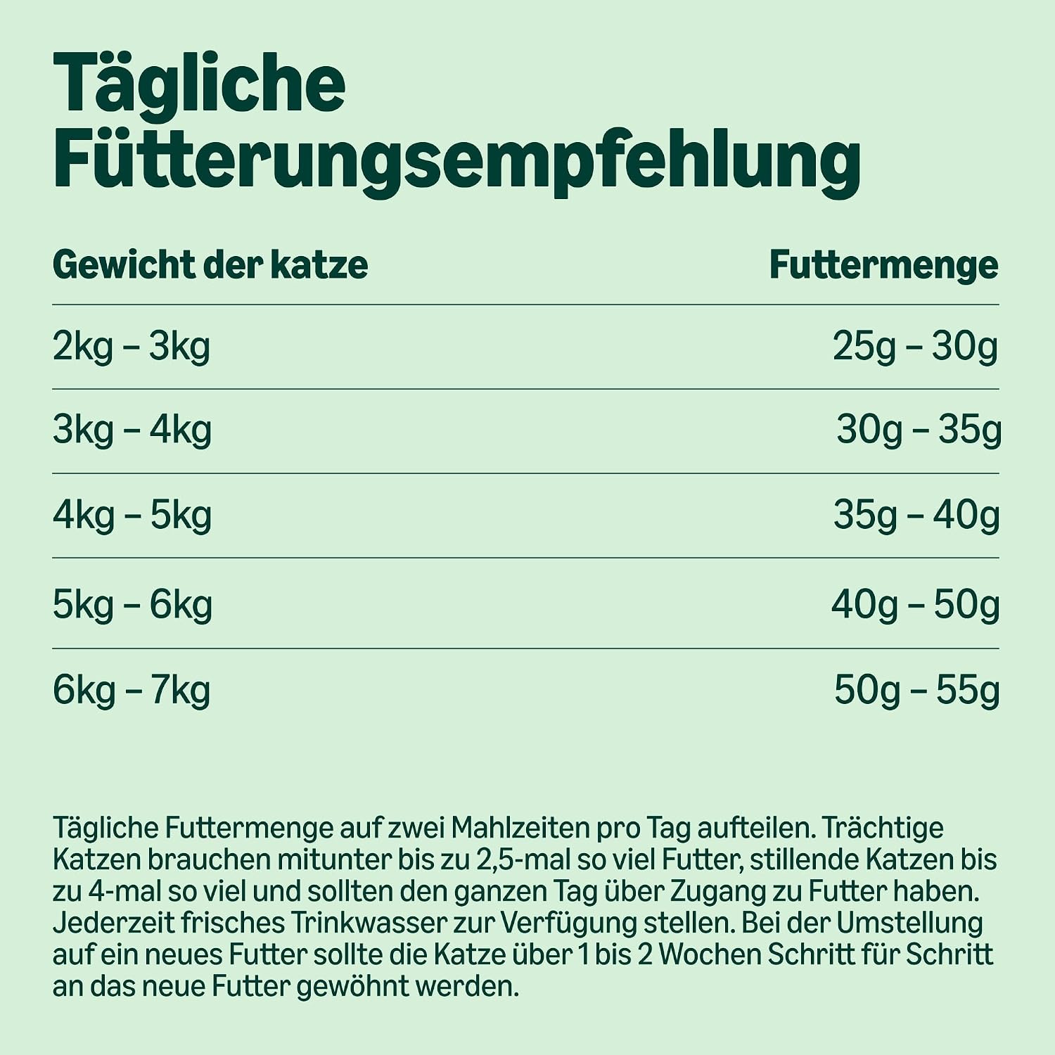 Katzen Trockenfutter Thunfisch 10kg verschiedene Sorten