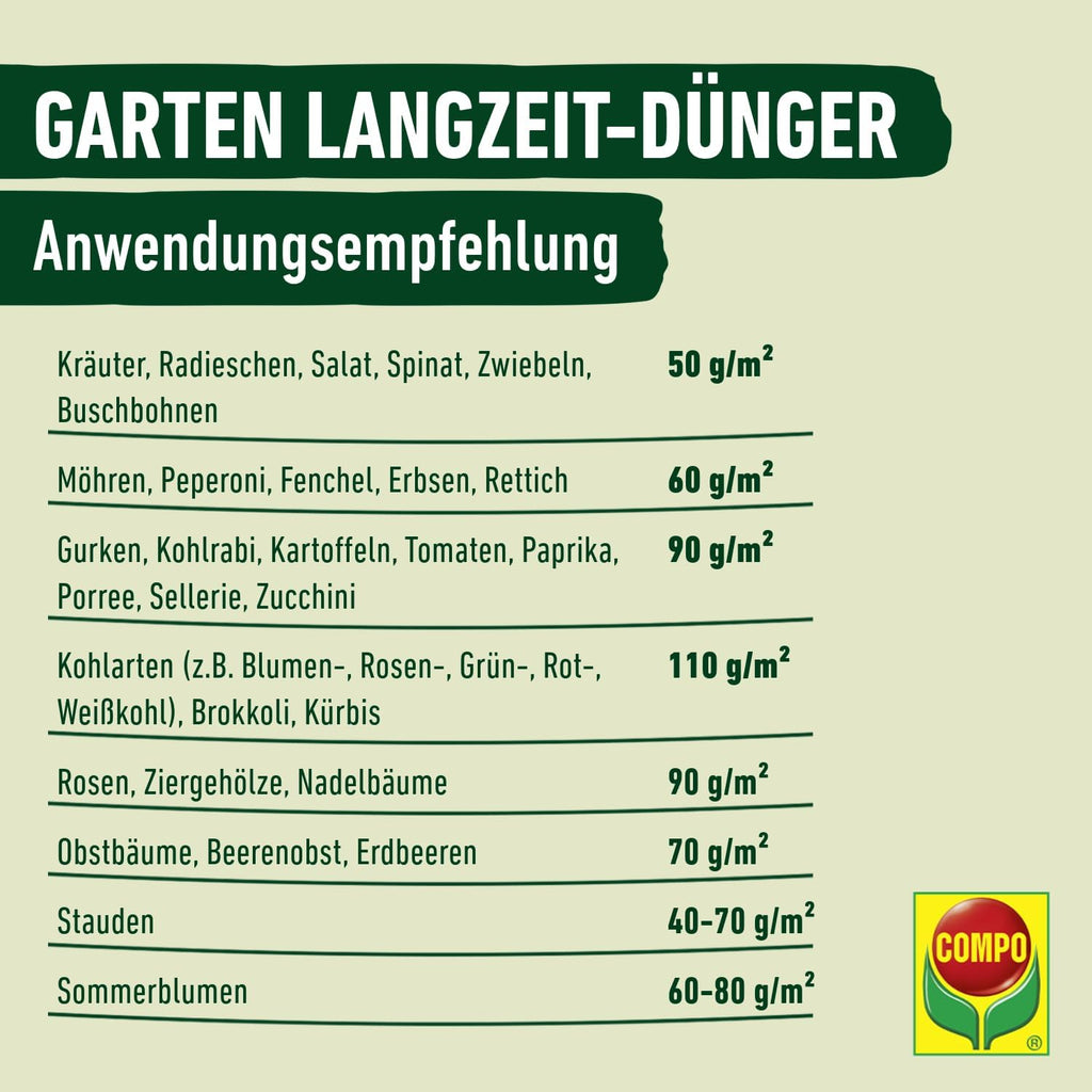 Garten Langzeit-Duenger COMPO verschiedene Sorten fuer Pflanzenpflege