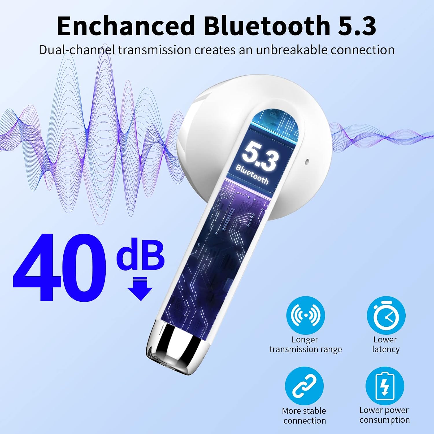 Bluetooth In-Ear Kopfhoerer 5.3 mit ENC Noise Cancelling, 48 Std. Akku