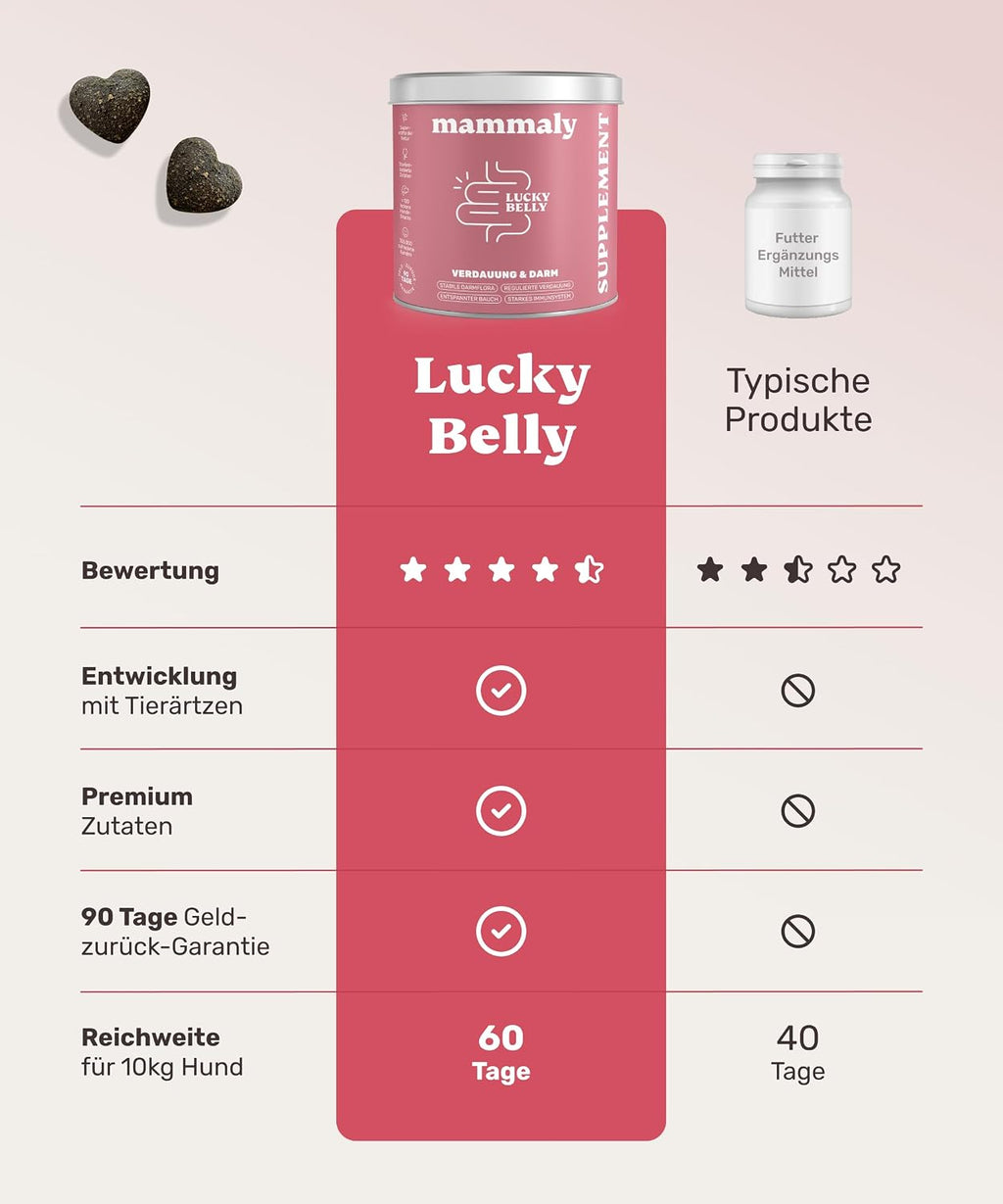 mammaly Lucky Belly Probiotika Hundeleckerlis fuer Magen und Darm