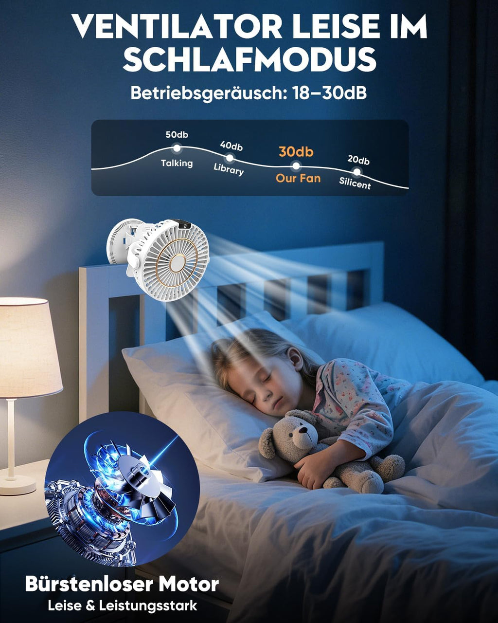 COZII 16cm USB Clip Tischventilator leise 5 Stufen 720° drehbar mit LED