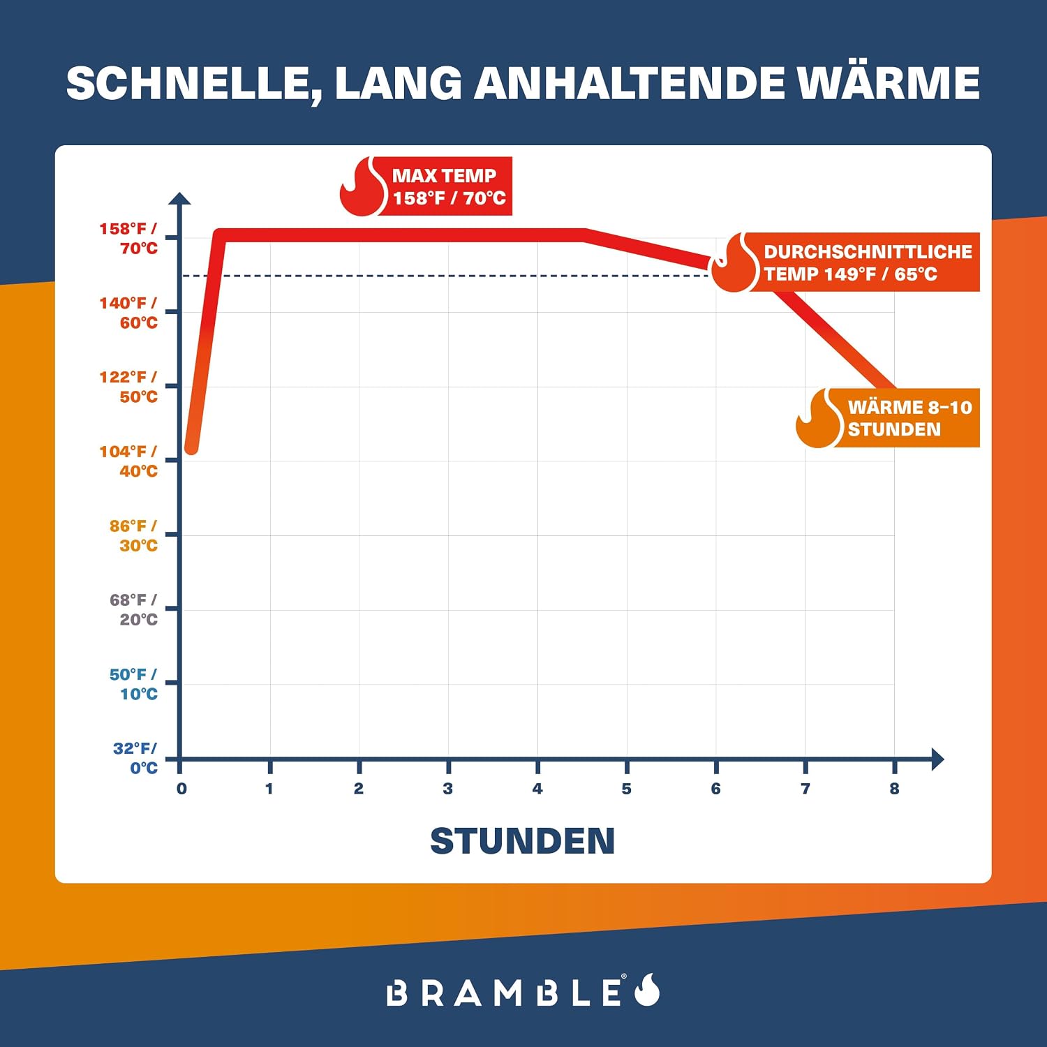 Bramble Handschuhwaermer luftaktivierte Taschenwaermer fuer Outdoor Aktivitaeten